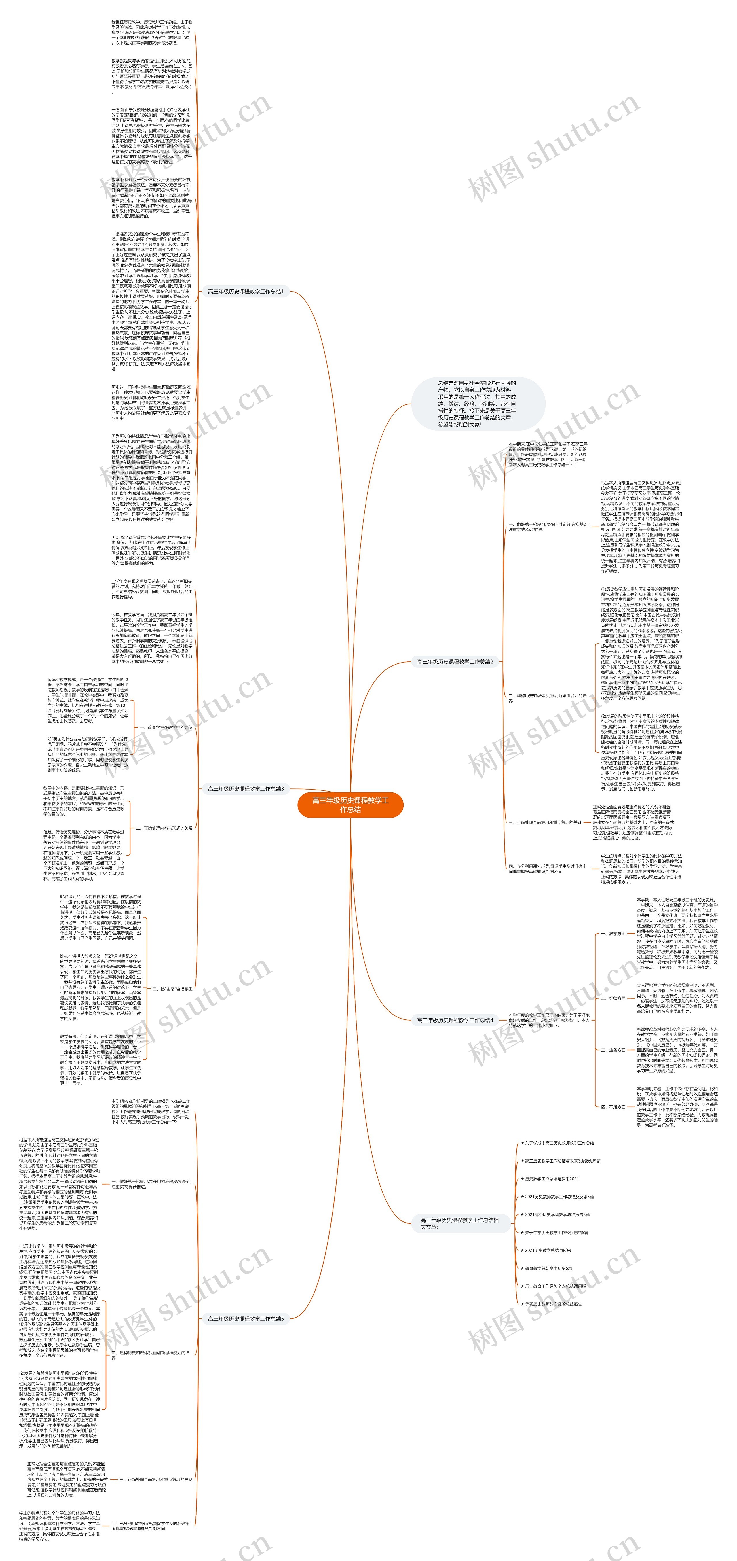 高三年级历史课程教学工作总结思维导图
