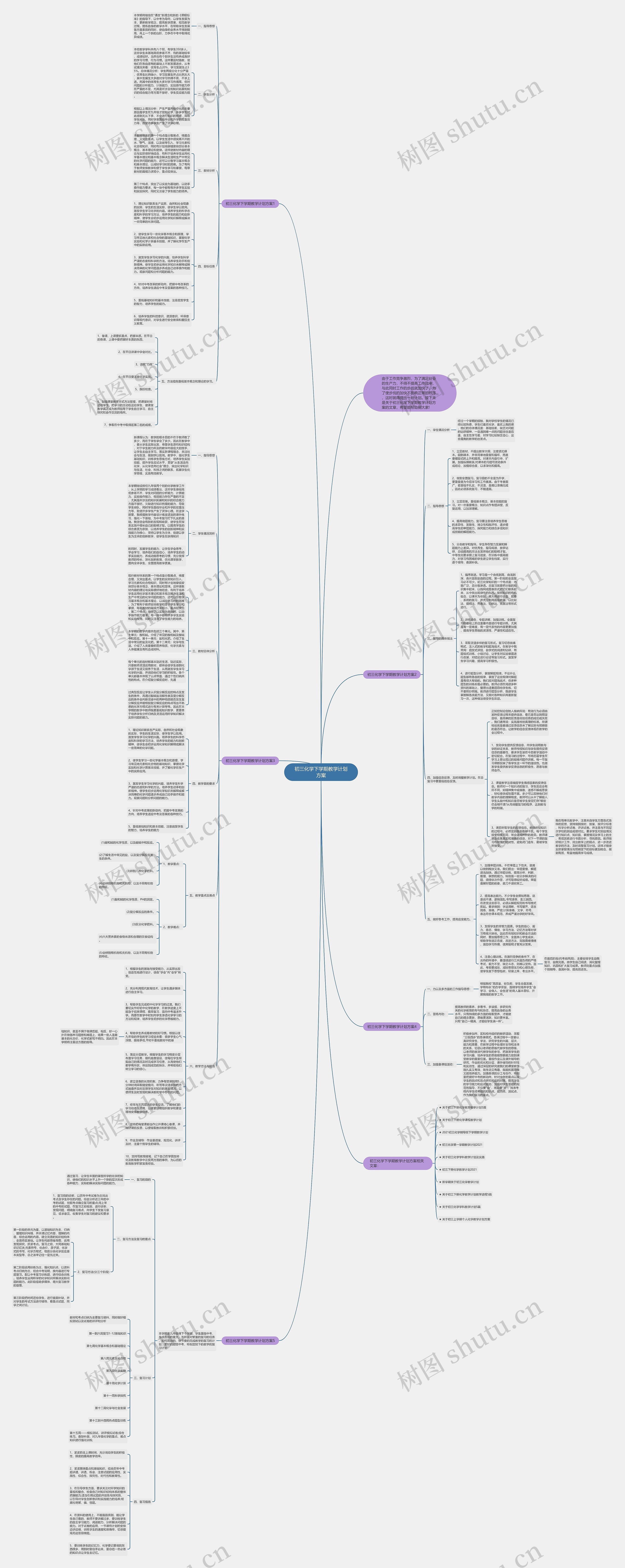 初三化学下学期教学计划方案思维导图