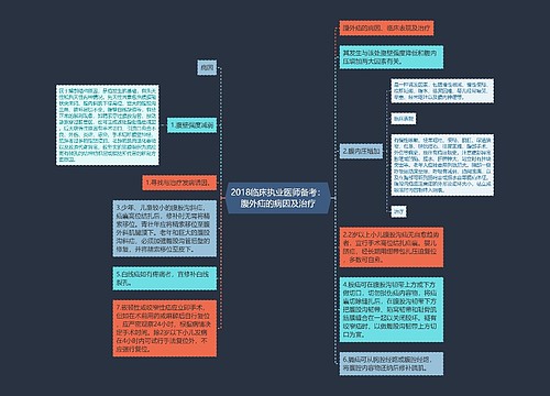 2018临床执业医师备考：腹外疝的病因及治疗