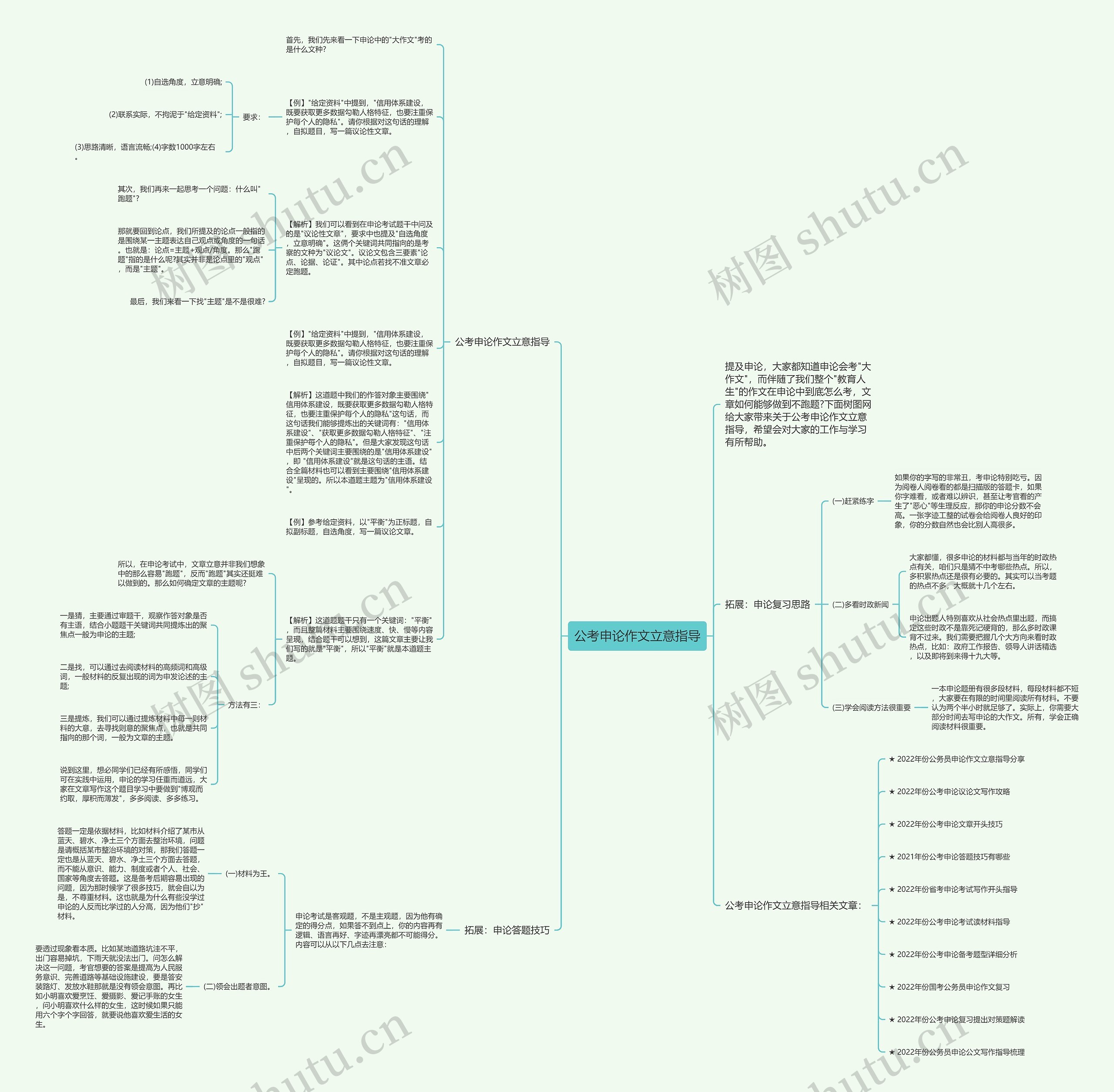 公考申论作文立意指导思维导图