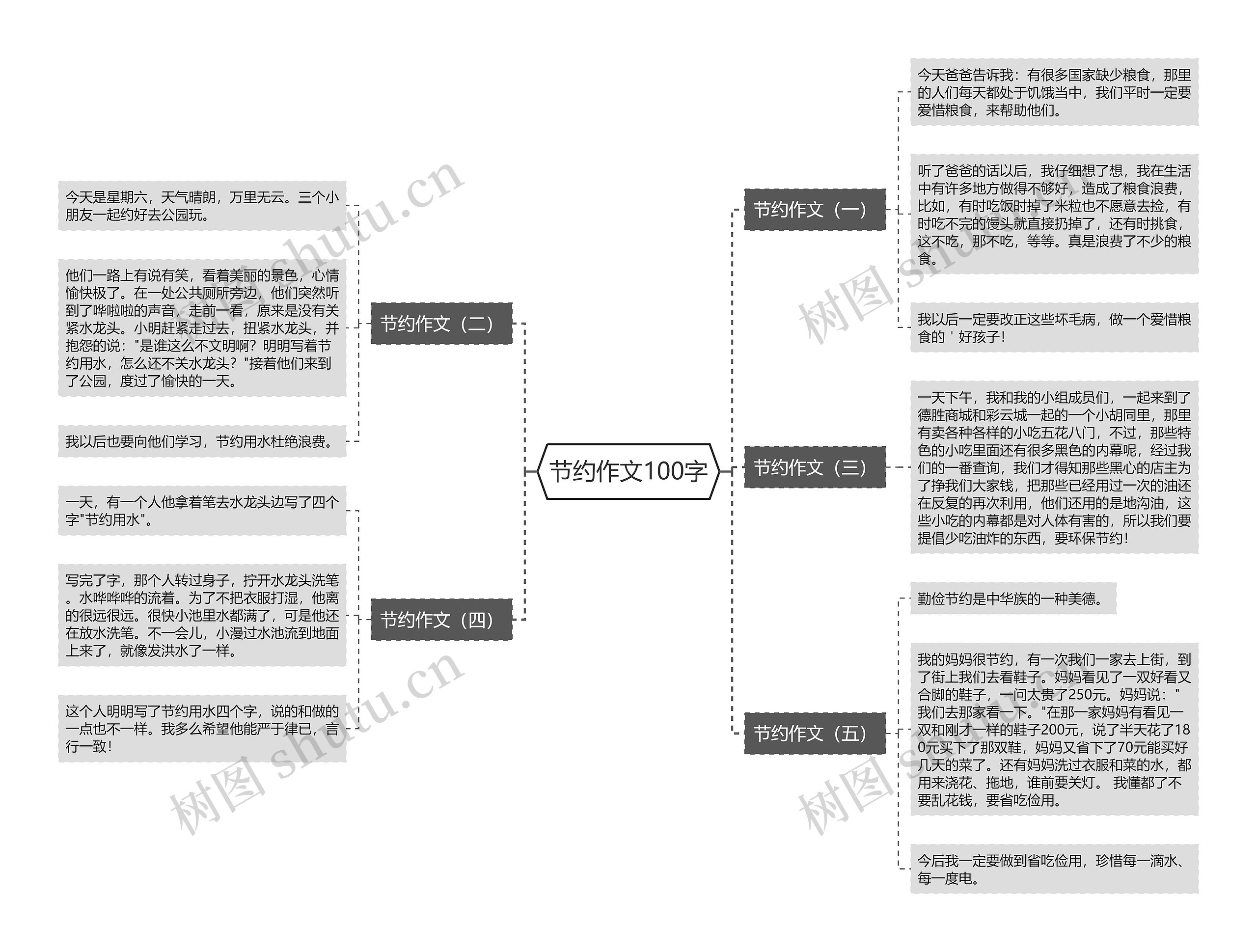 节约作文100字思维导图