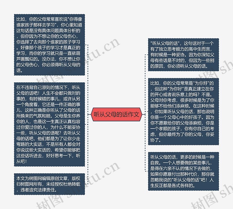 听从父母的话作文思维导图_编号c1668085-TreeMind树图