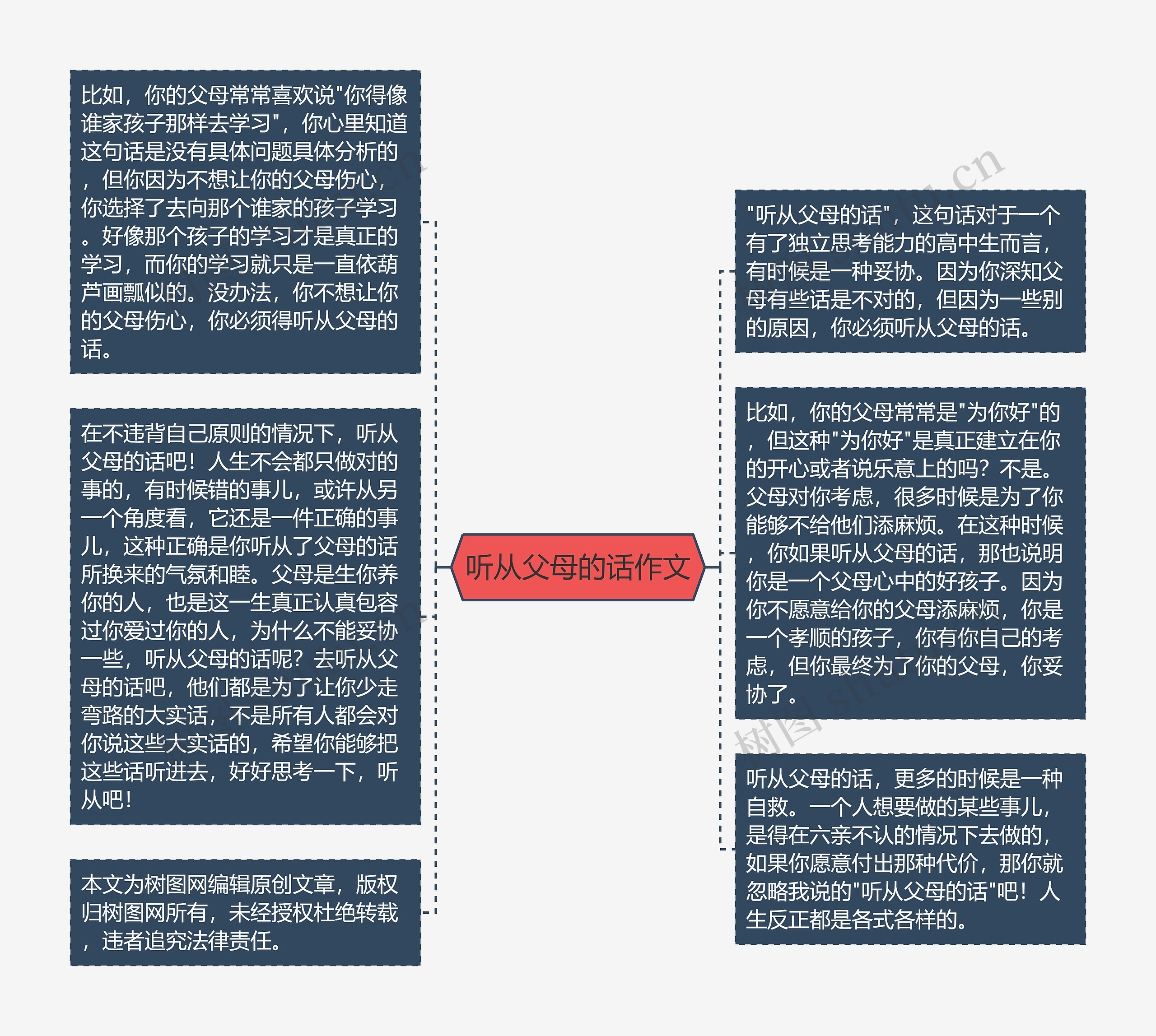 听从父母的话作文