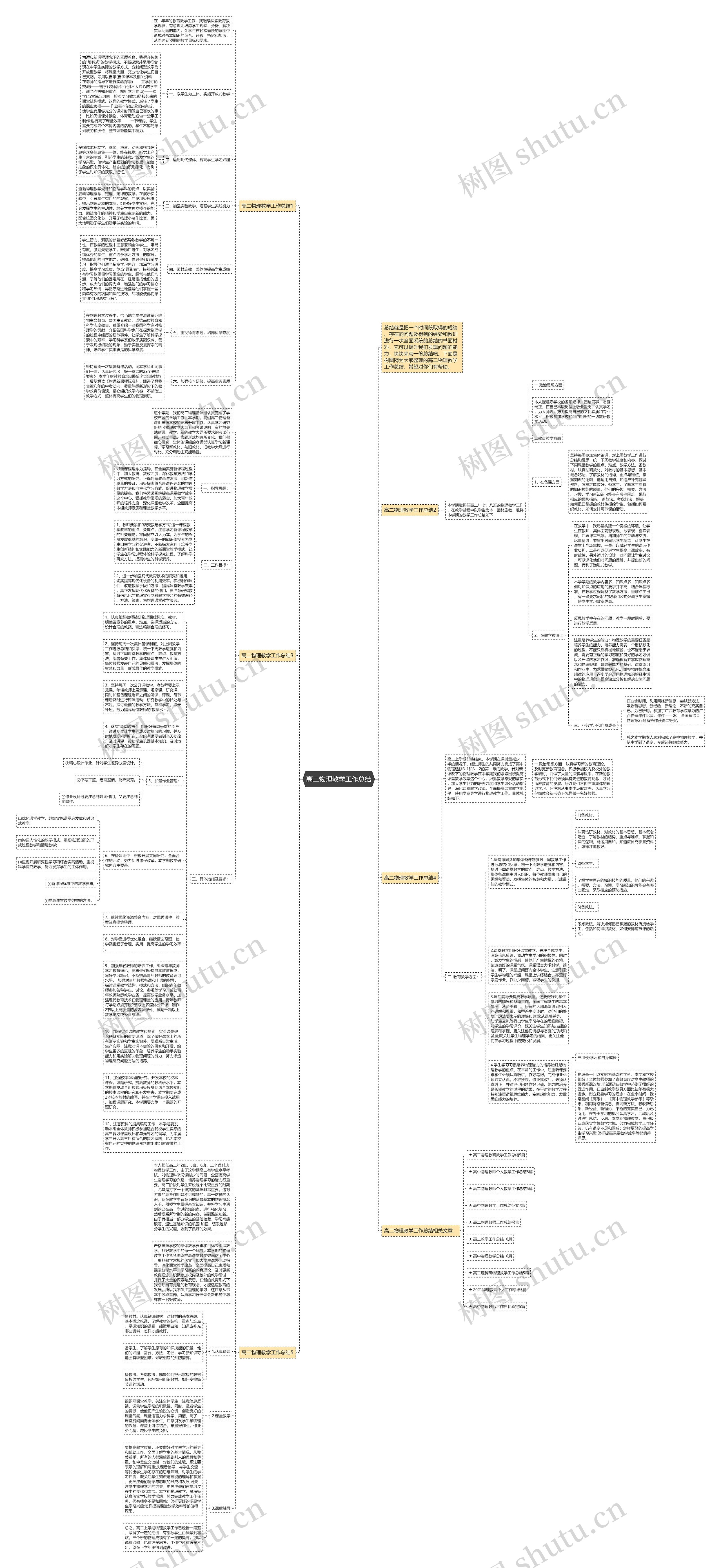 高二物理教学工作总结