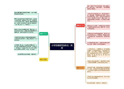 小学生看图写话作文：雨后