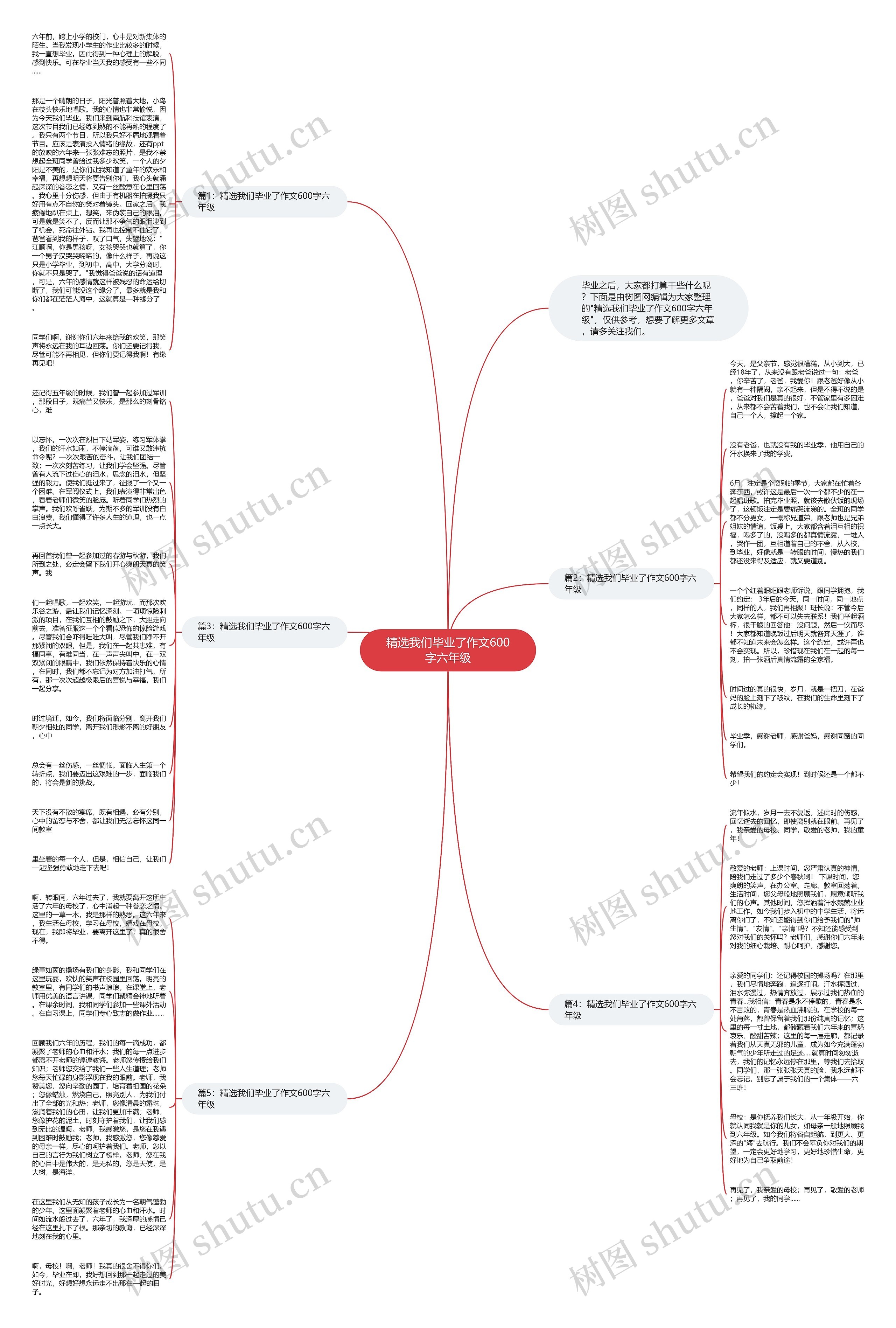 精选我们毕业了作文600字六年级思维导图