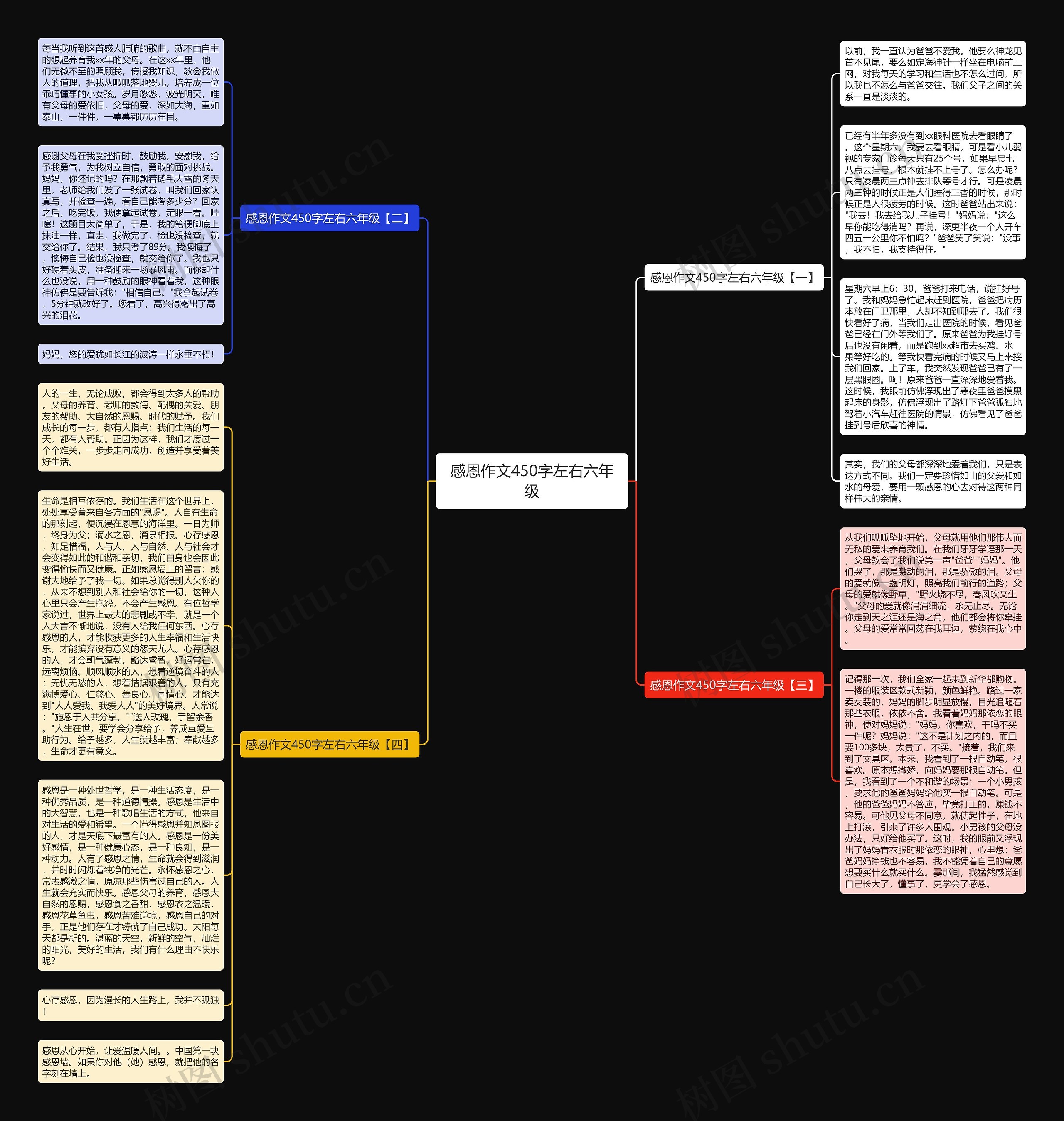 感恩作文450字左右六年级思维导图