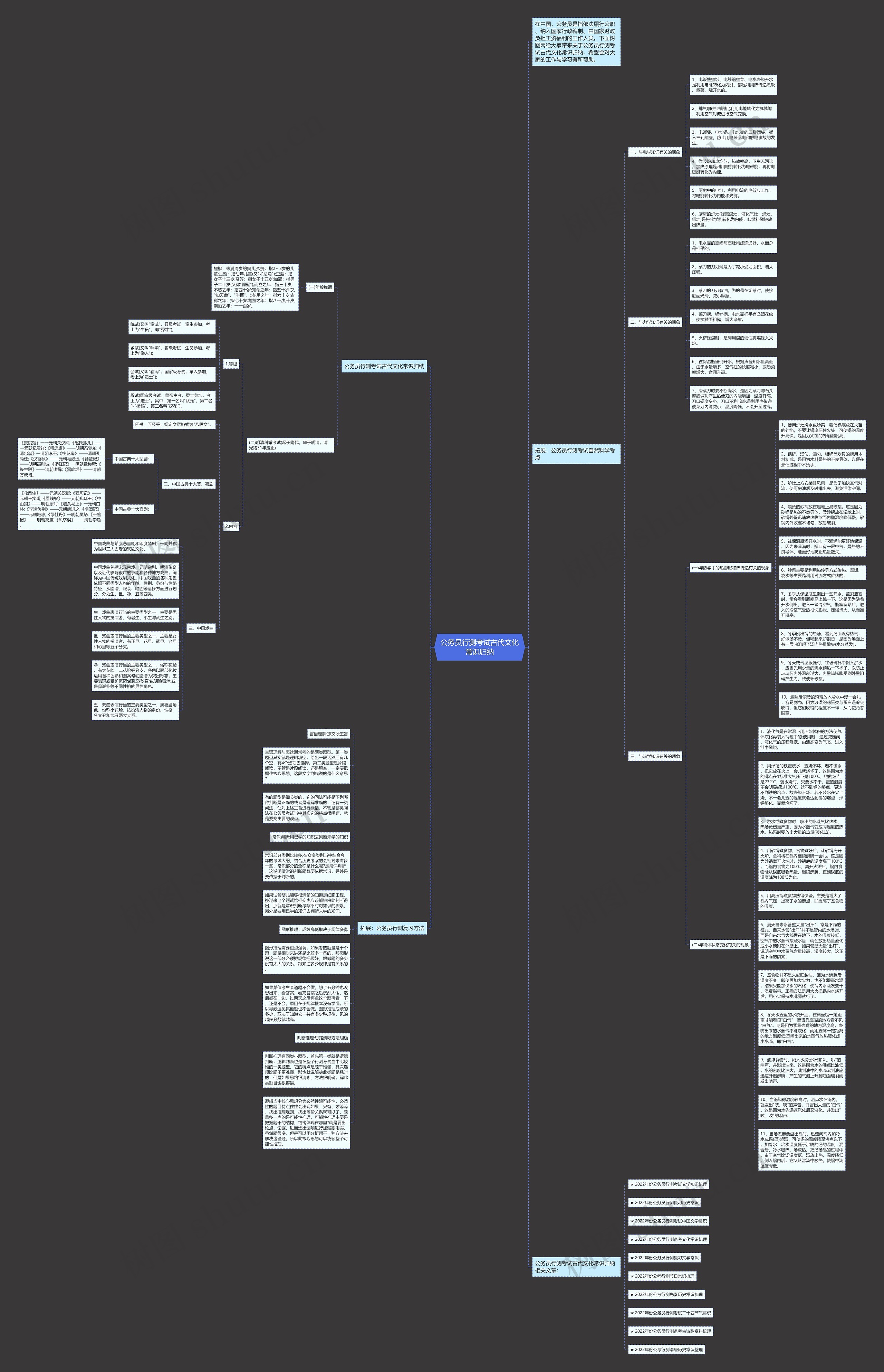 公务员行测考试古代文化常识归纳思维导图