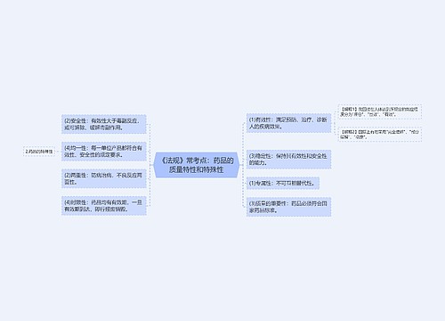 《法规》常考点：药品的质量特性和特殊性