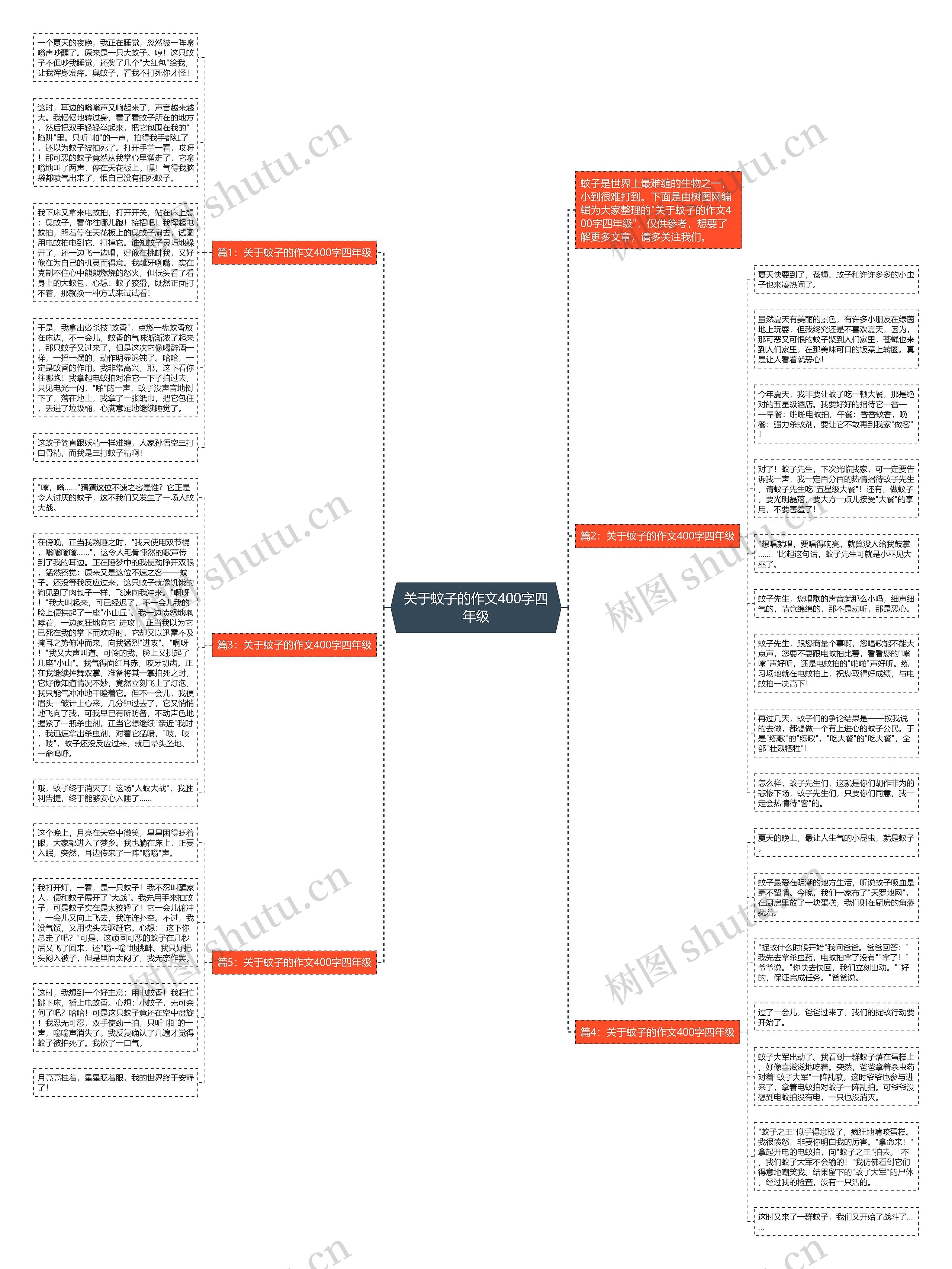 关于蚊子的作文400字四年级思维导图