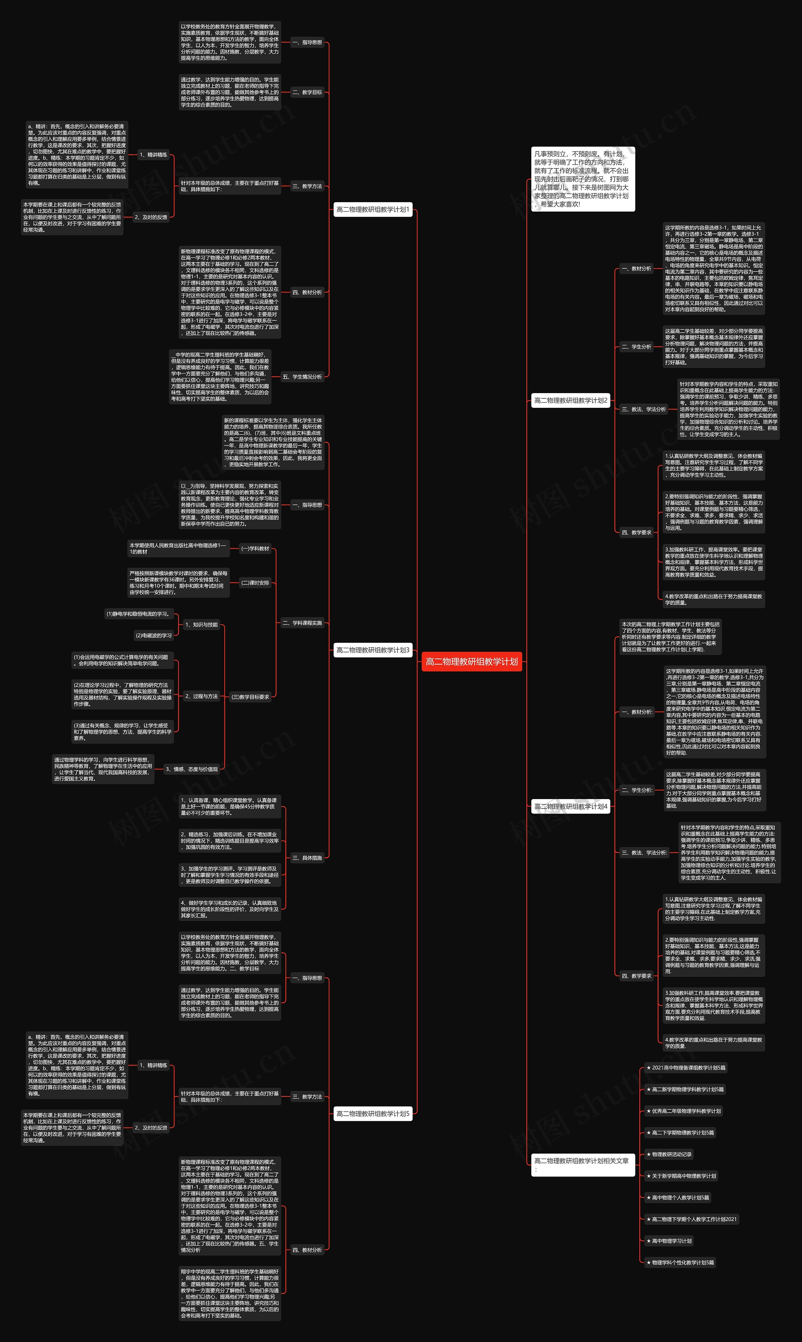 高二物理教研组教学计划思维导图