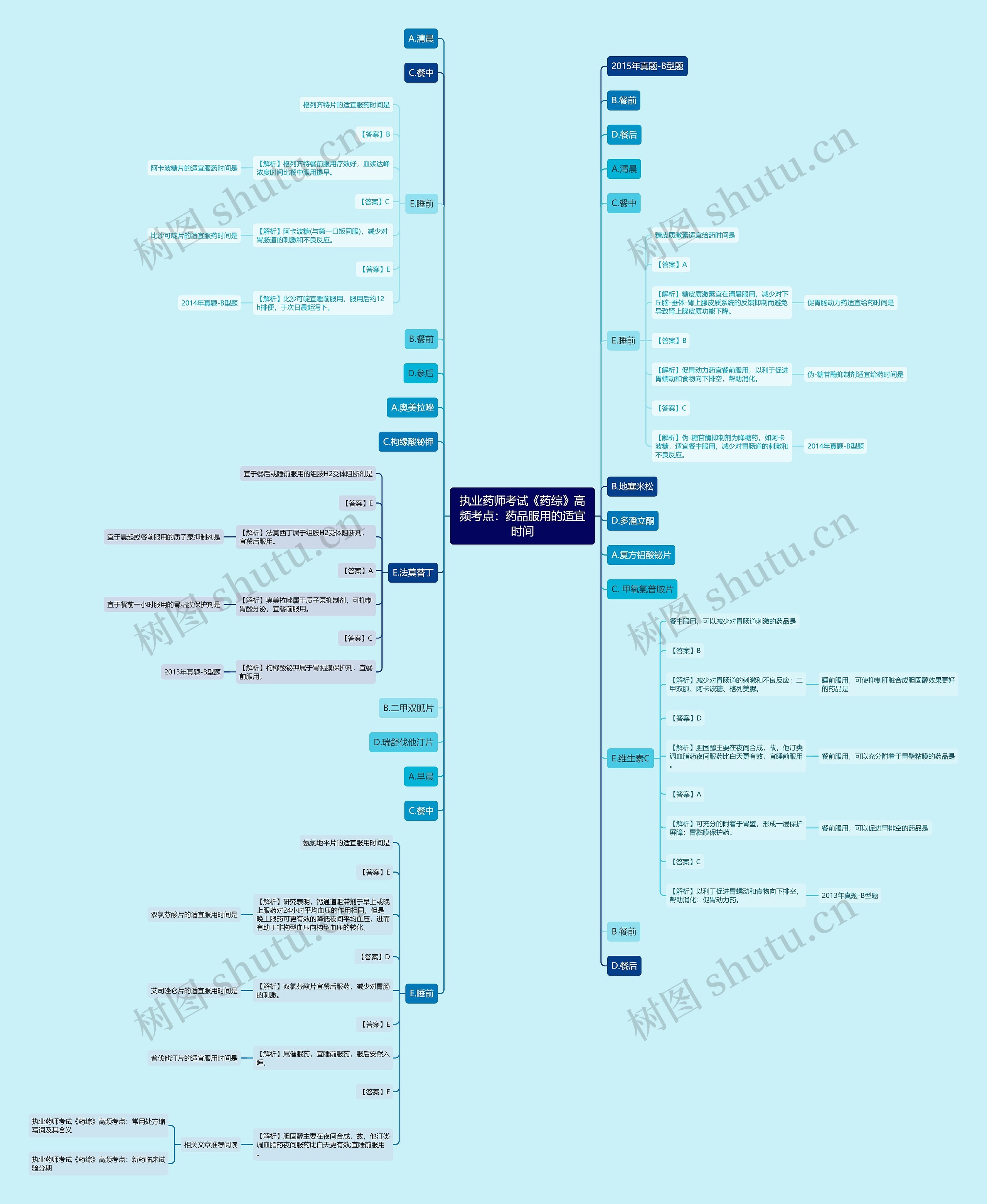 执业药师考试《药综》高频考点:药品服用的适宜时间 执业药师考试《药综》高频考点:药品服用的适宜时间