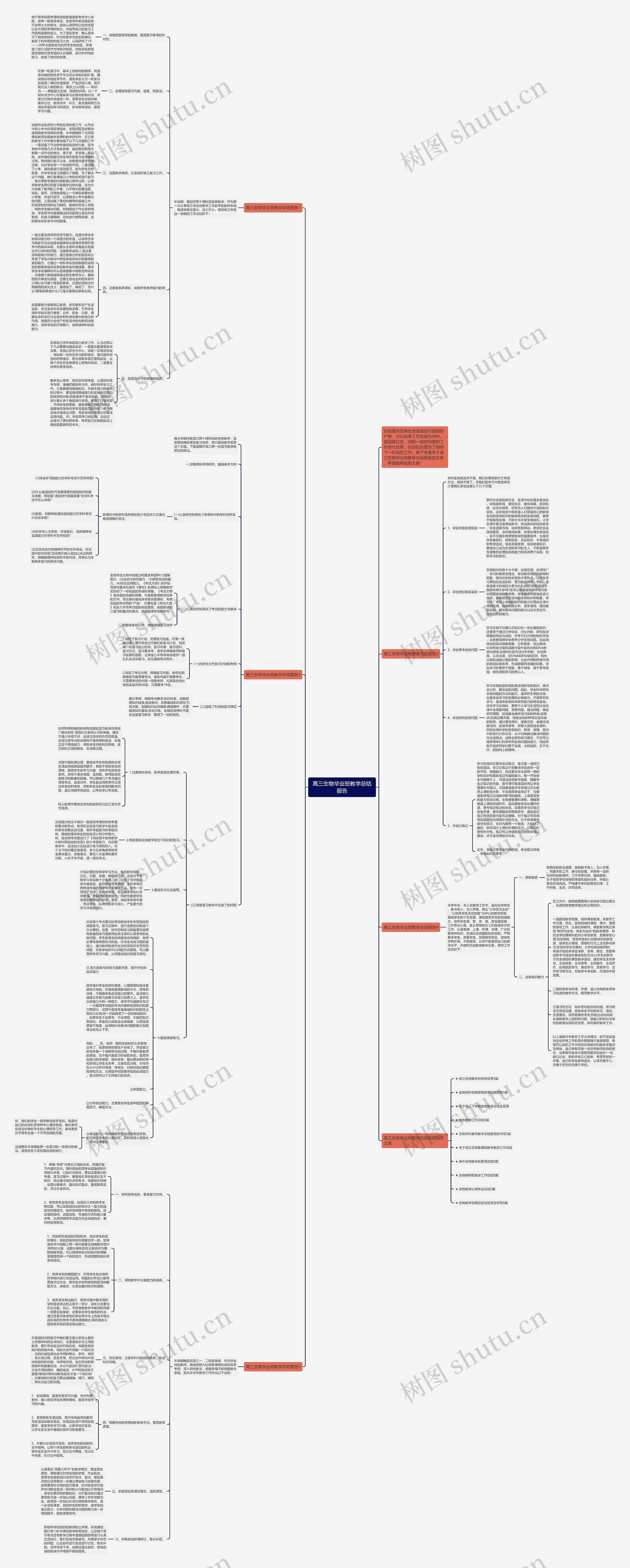 高三生物毕业班教学总结报告思维导图