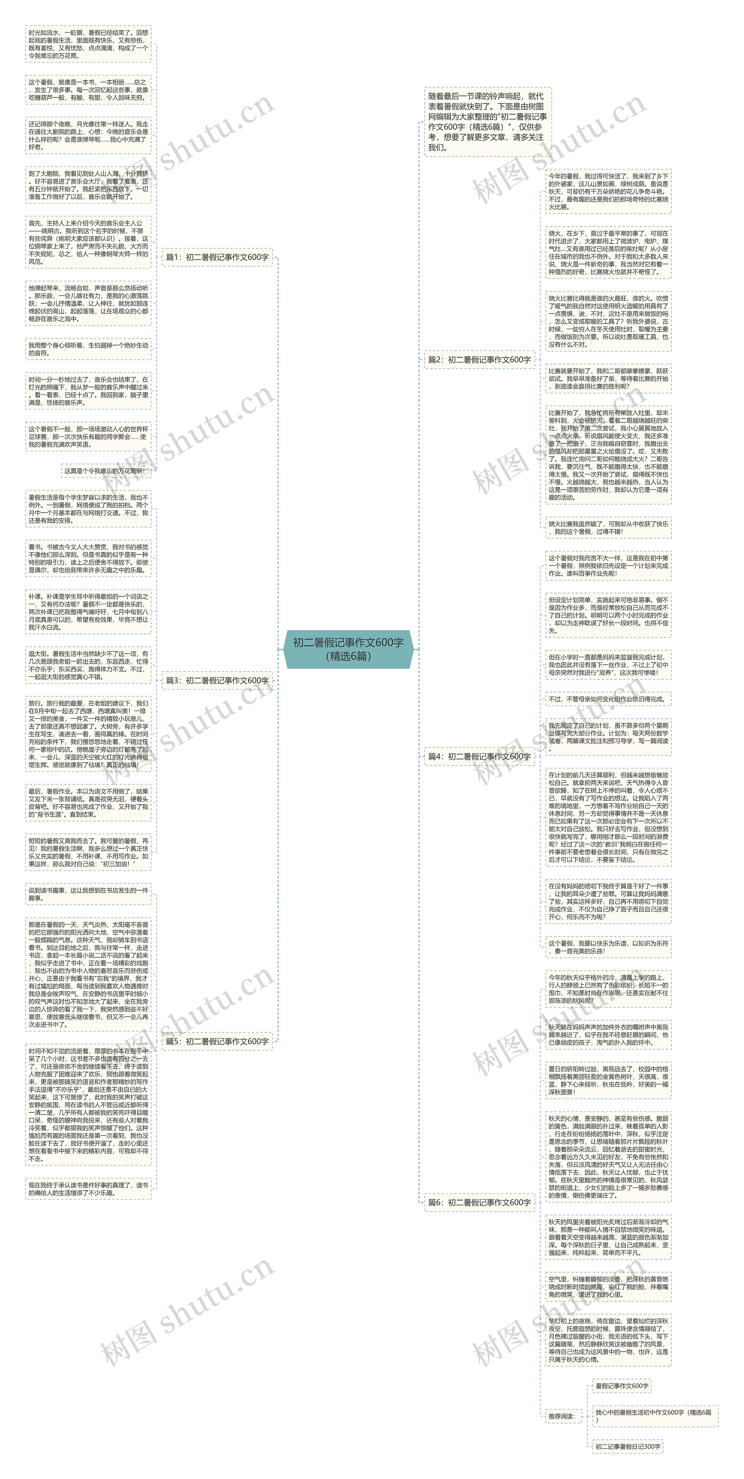 初二暑假记事作文600字（精选6篇）