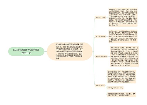 临床执业医师考试必须要过的五关