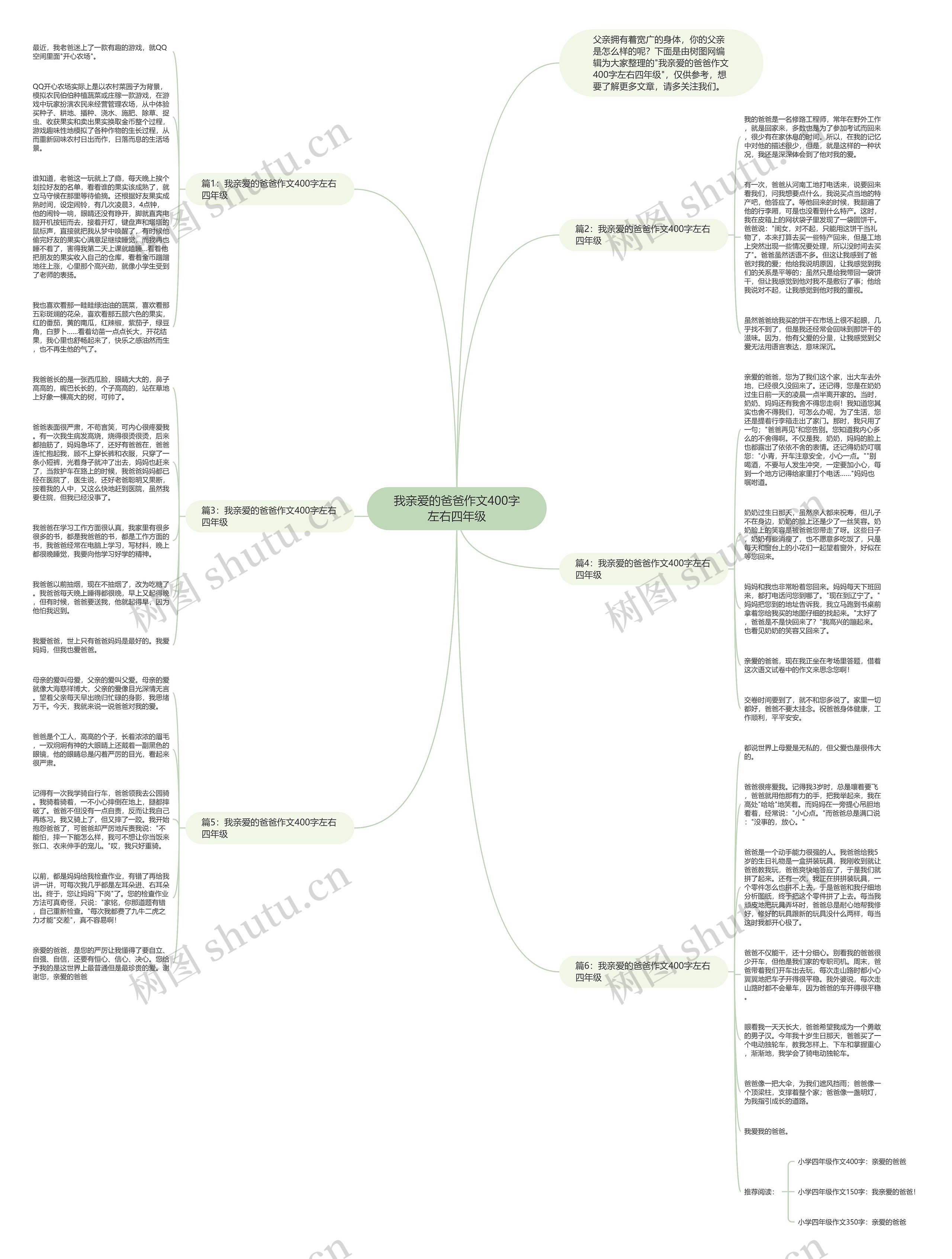 我亲爱的爸爸作文400字左右四年级思维导图