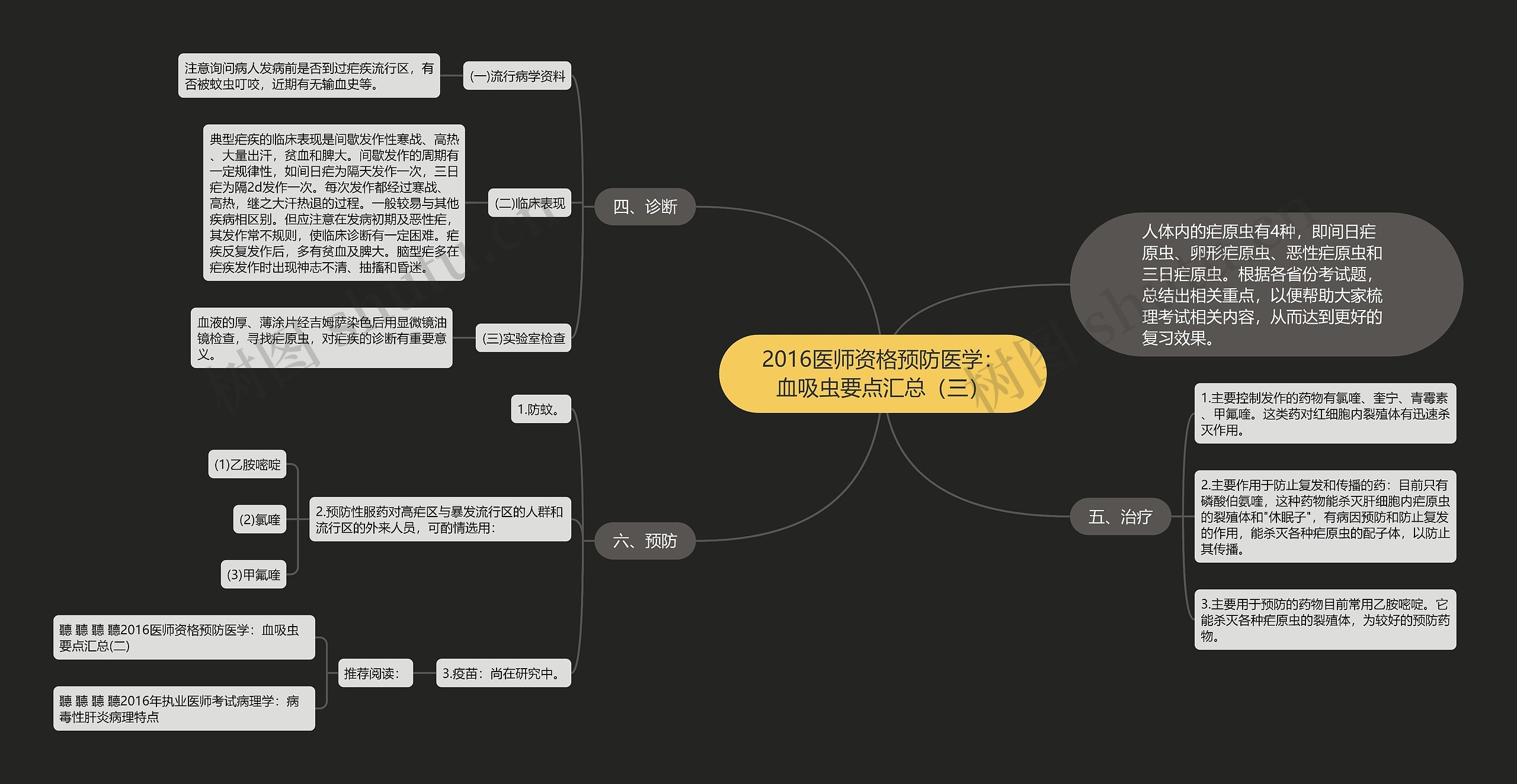 2016医师资格预防医学：血吸虫要点汇总（三）