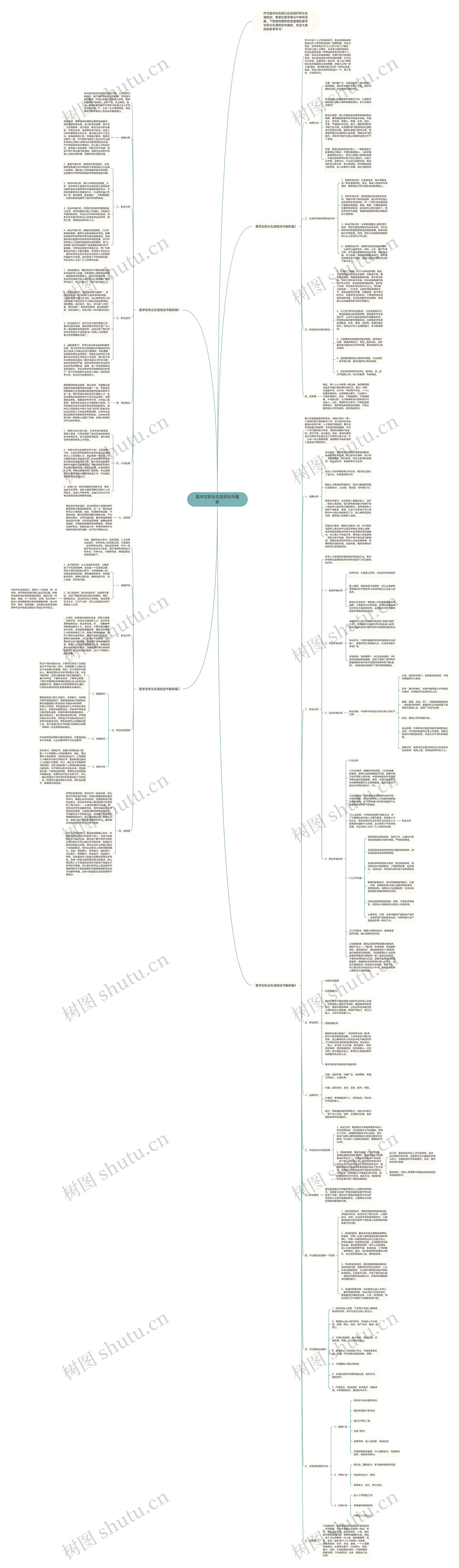 医学生职业生涯规划书最新思维导图