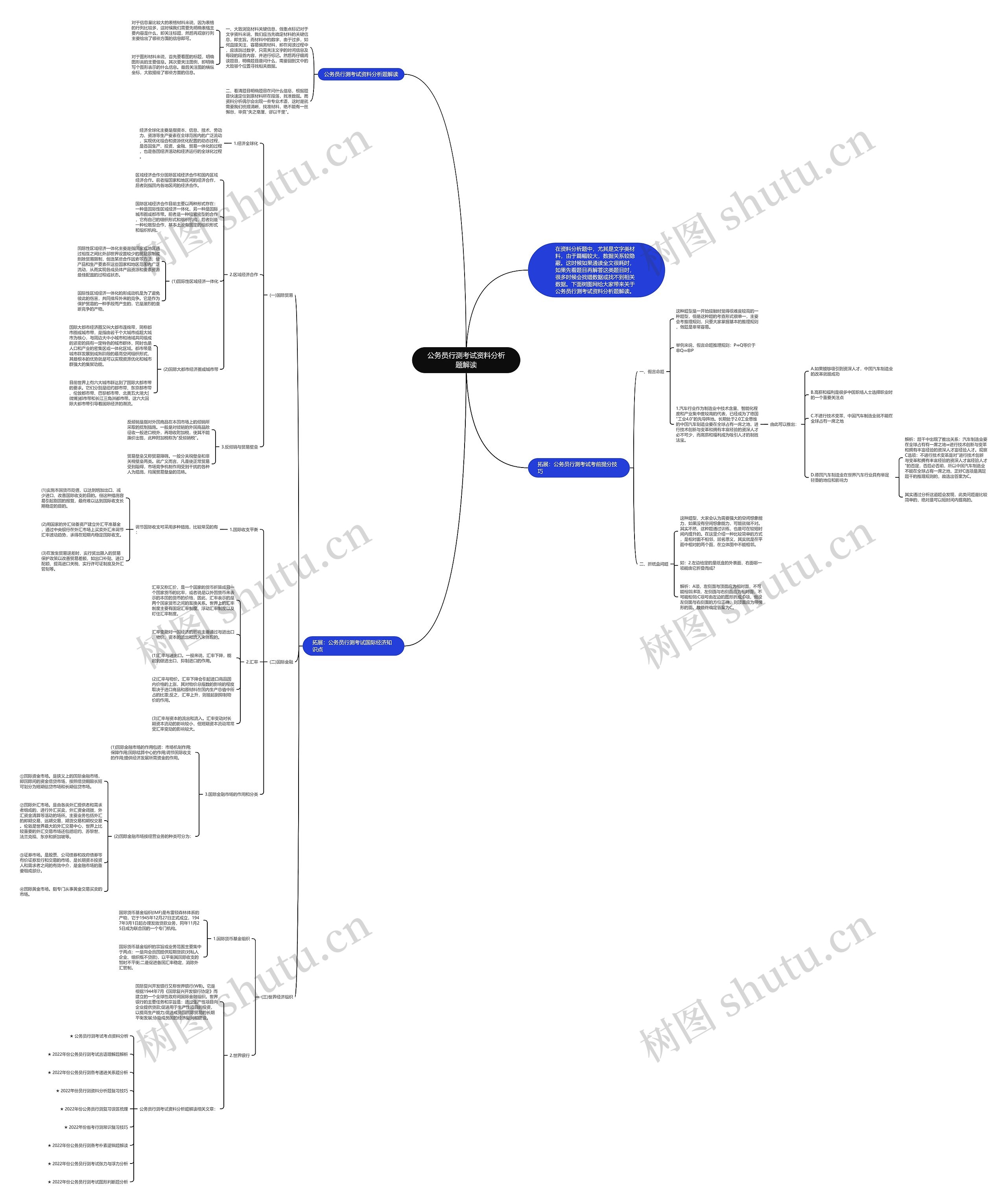 公务员行测考试资料分析题解读思维导图