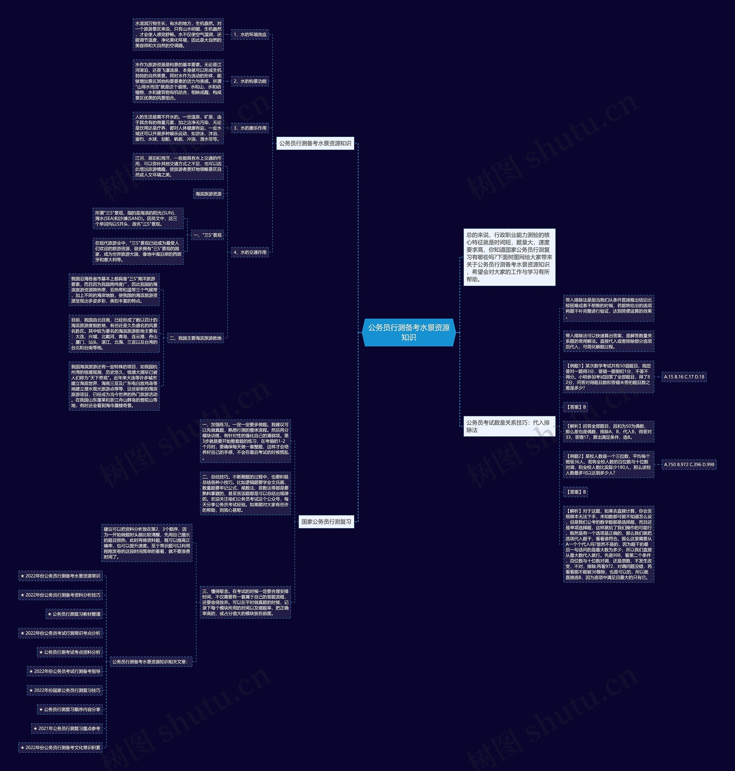 公务员行测备考水景资源知识思维导图