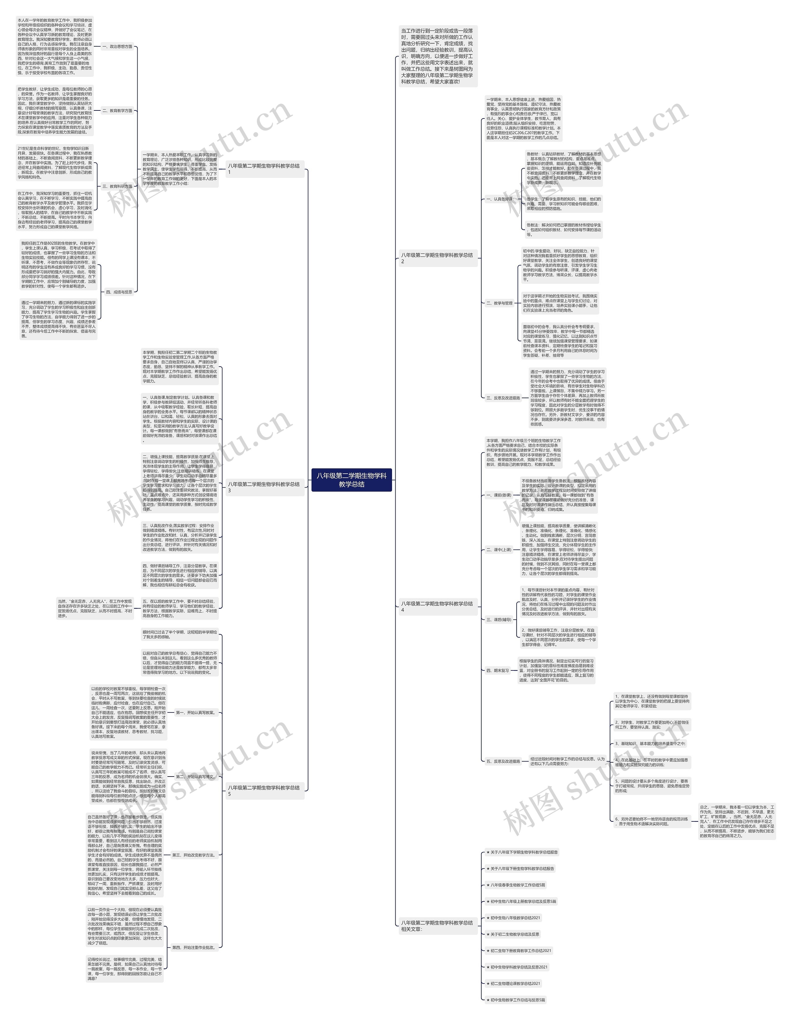 八年级第二学期生物学科教学总结思维导图