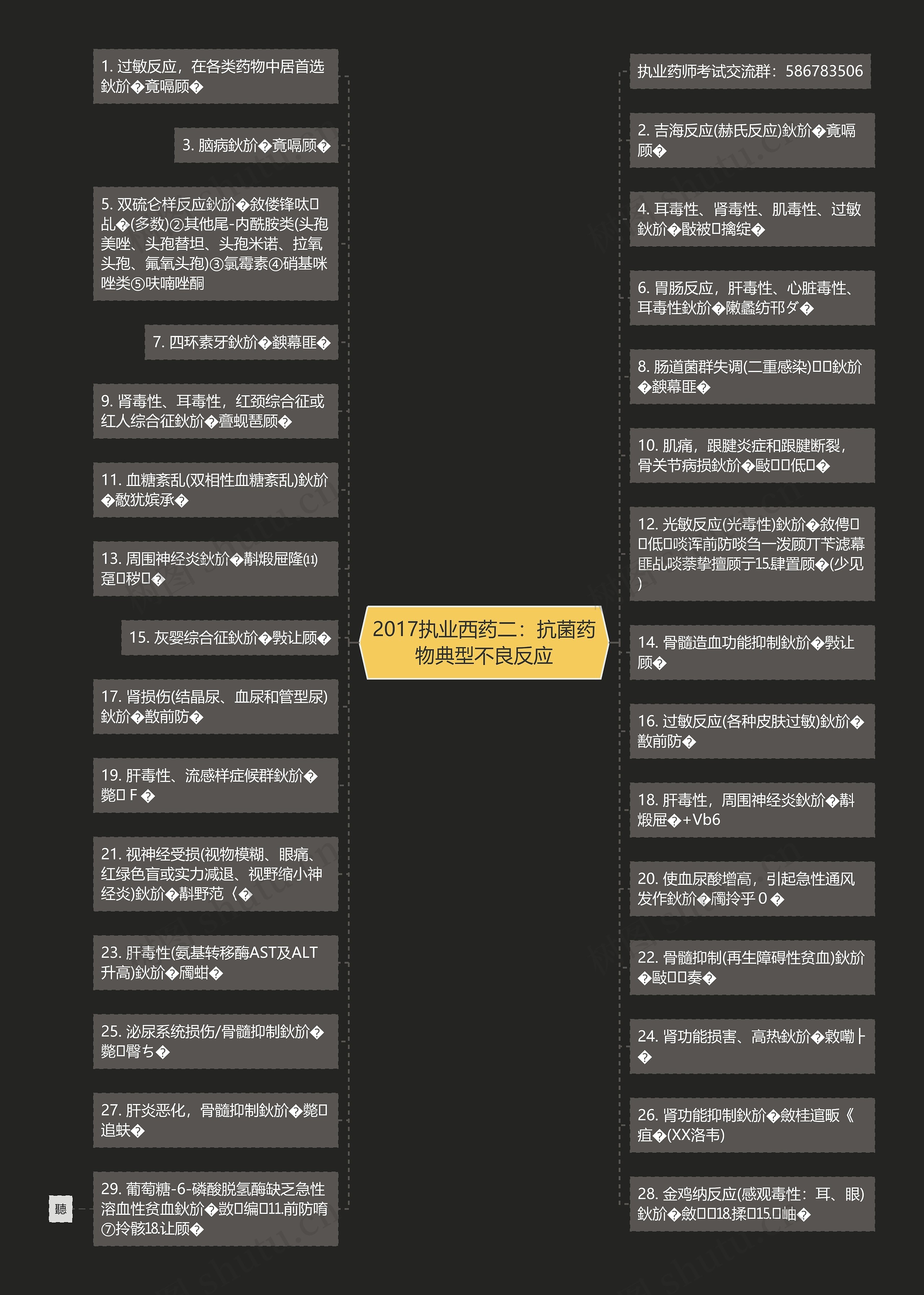 2017执业西药二：抗菌药物典型不良反应