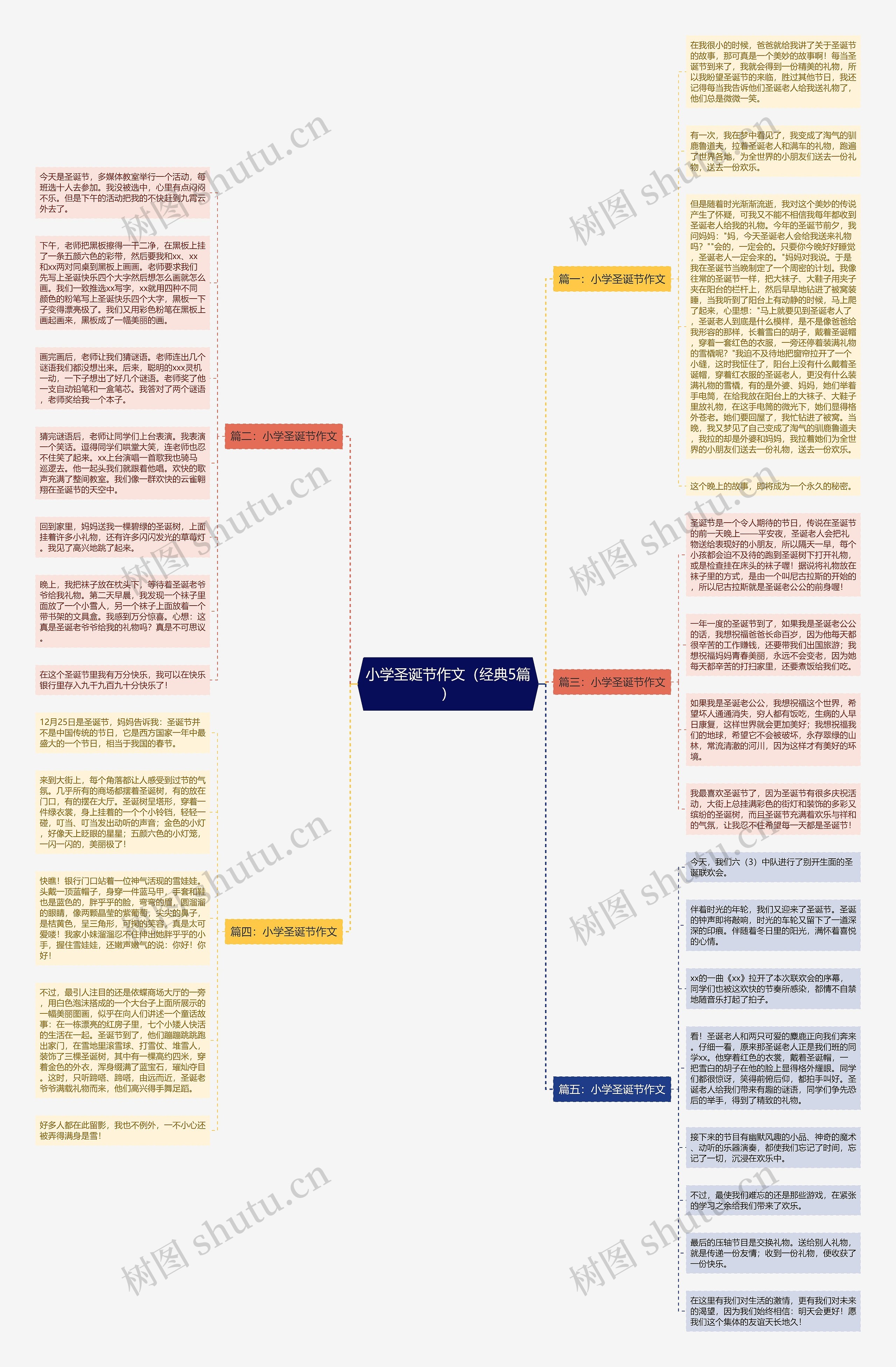 小学圣诞节作文（经典5篇）思维导图