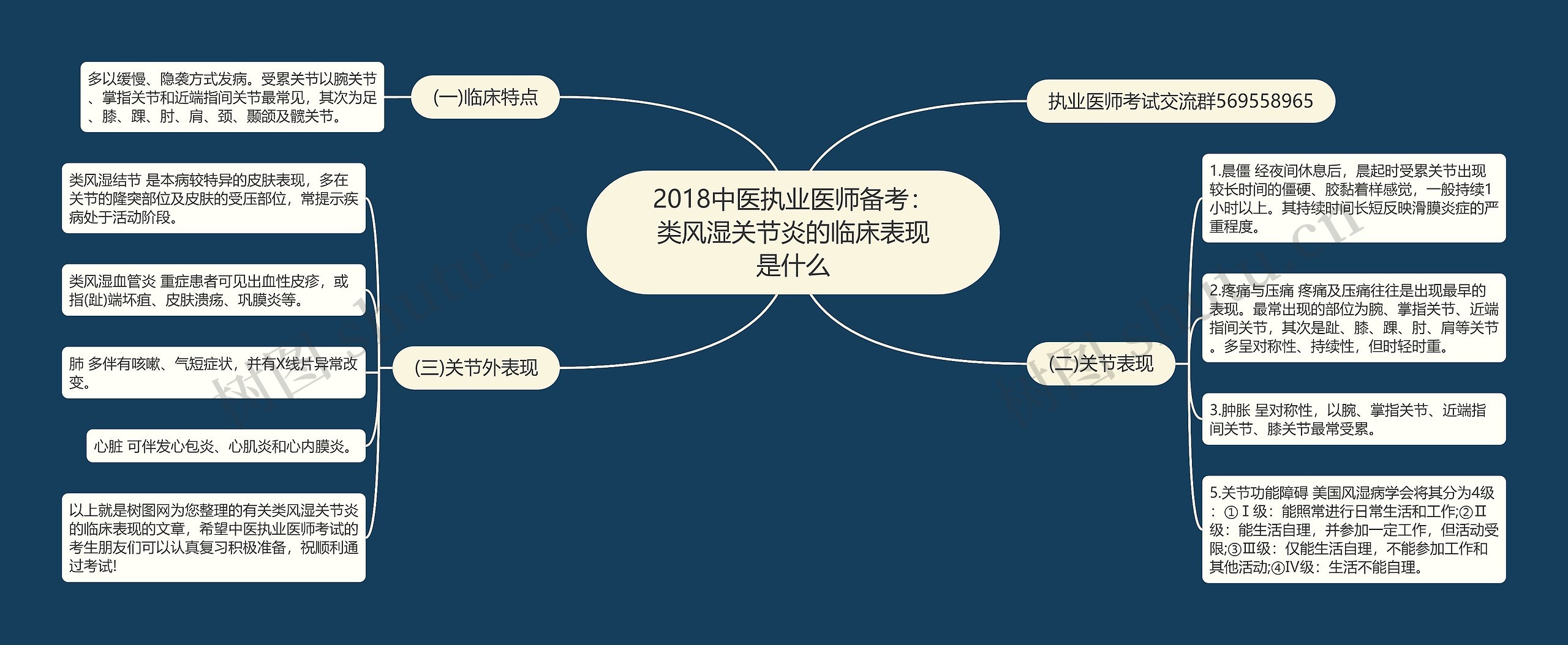 2018中医执业医师备考：类风湿关节炎的临床表现是什么思维导图