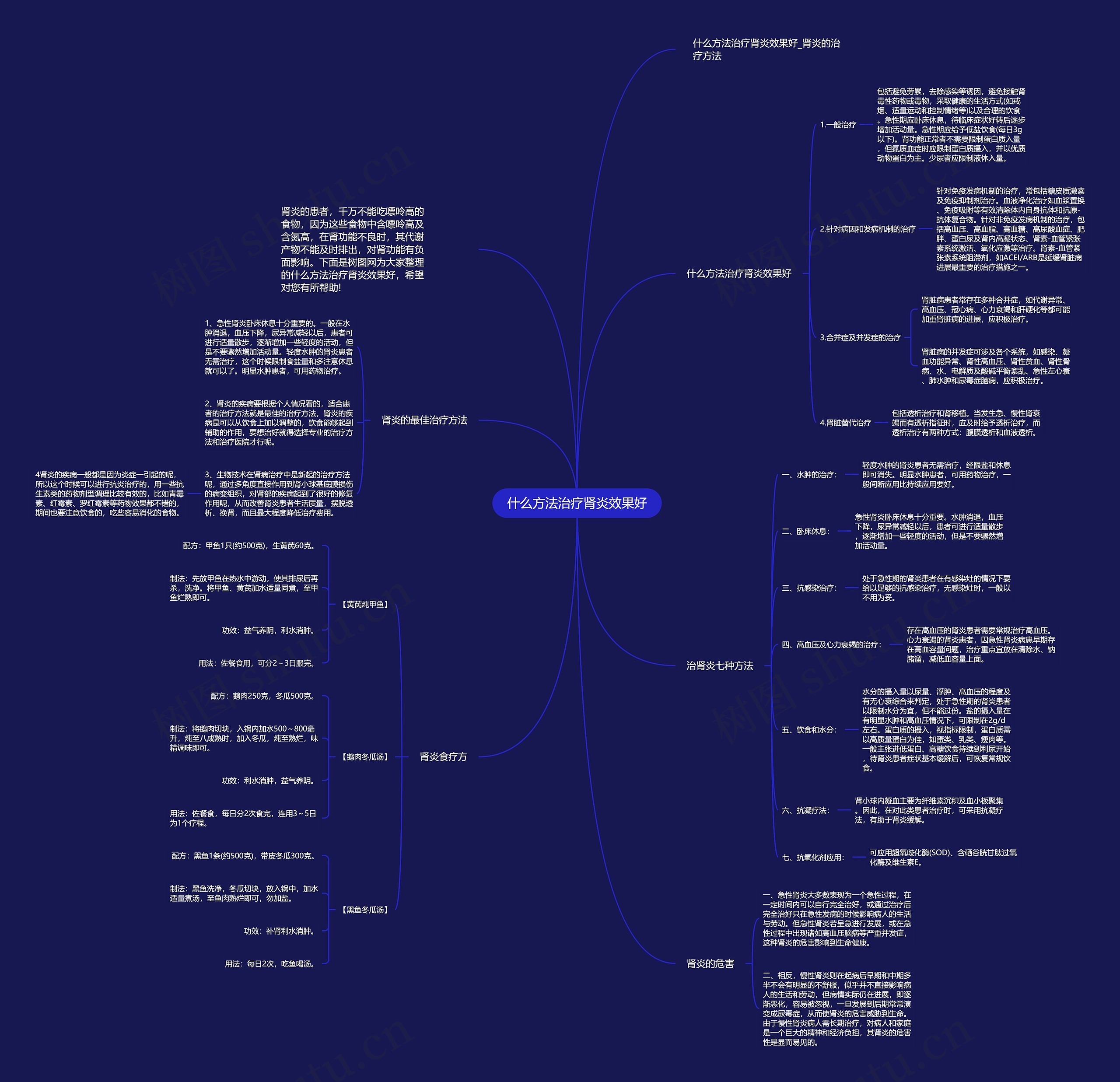 什么方法治疗肾炎效果好思维导图