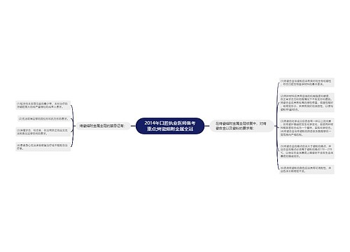 2014年口腔执业医师备考重点;烤瓷熔附金属全冠