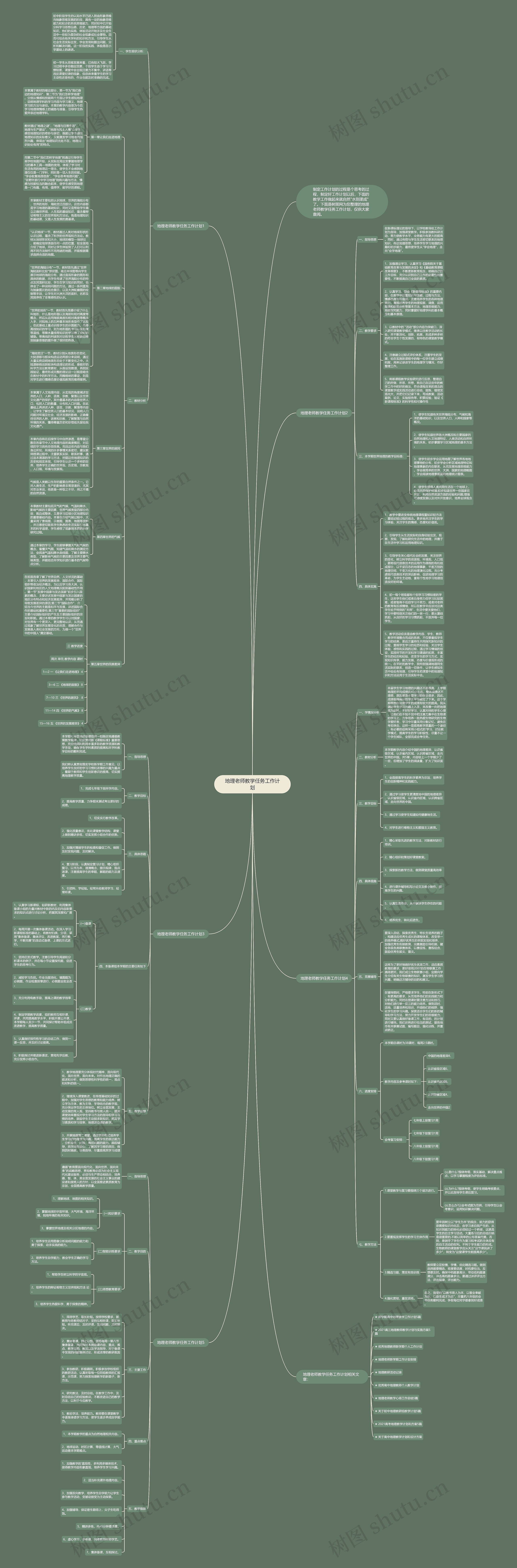 地理老师教学任务工作计划思维导图