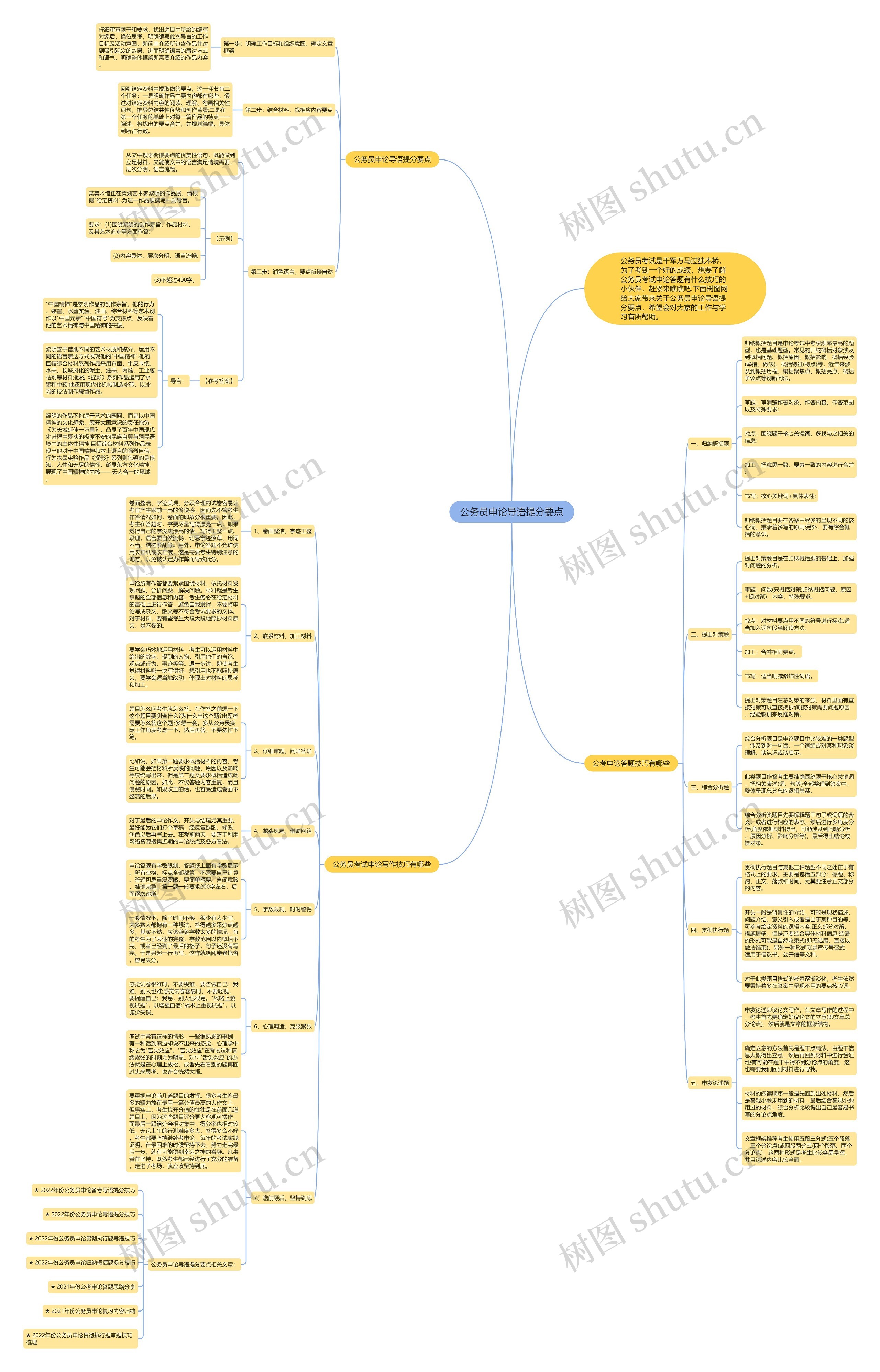 公务员申论导语提分要点思维导图