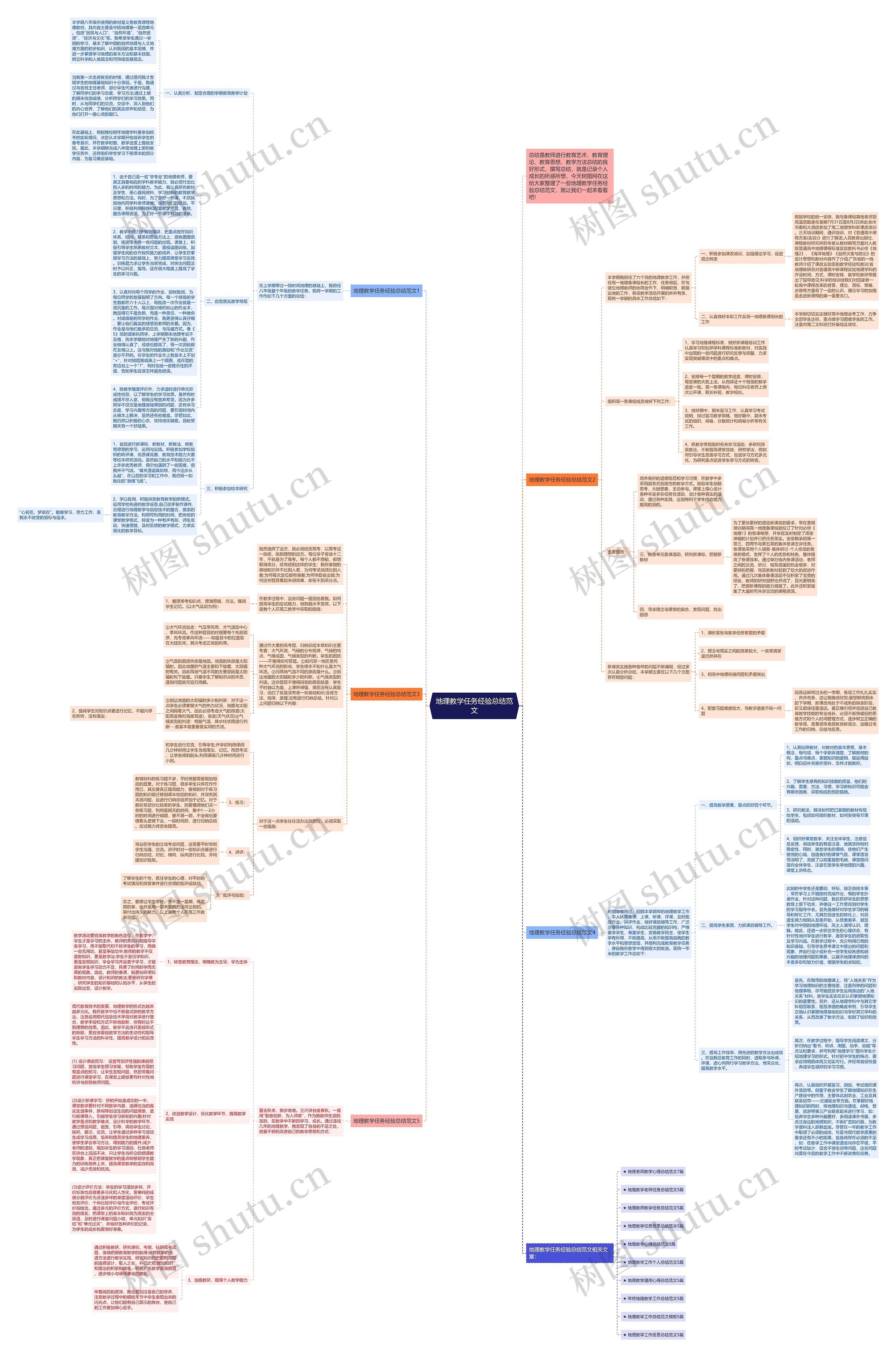 地理教学任务经验总结范文思维导图