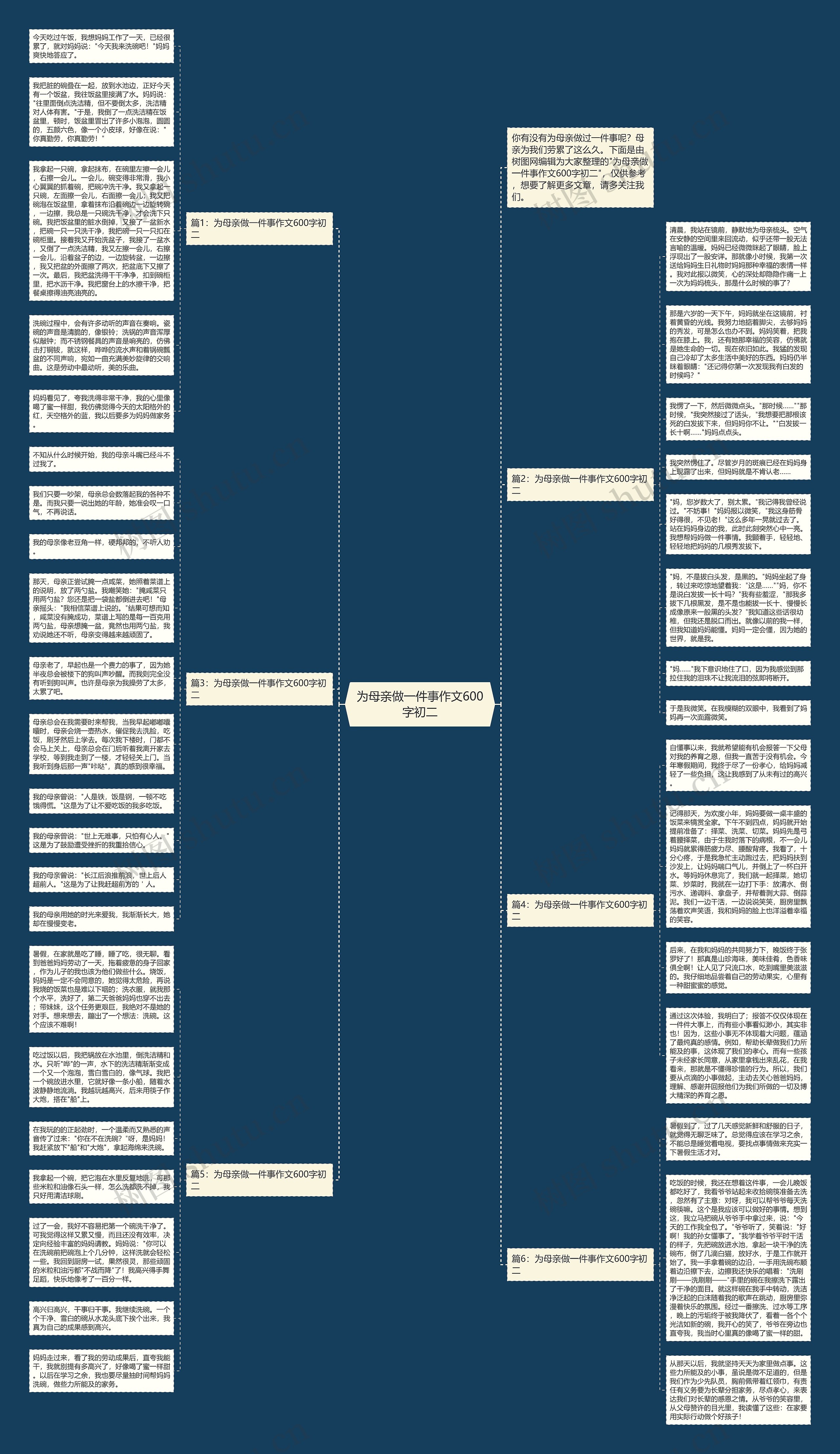 为母亲做一件事作文600字初二思维导图