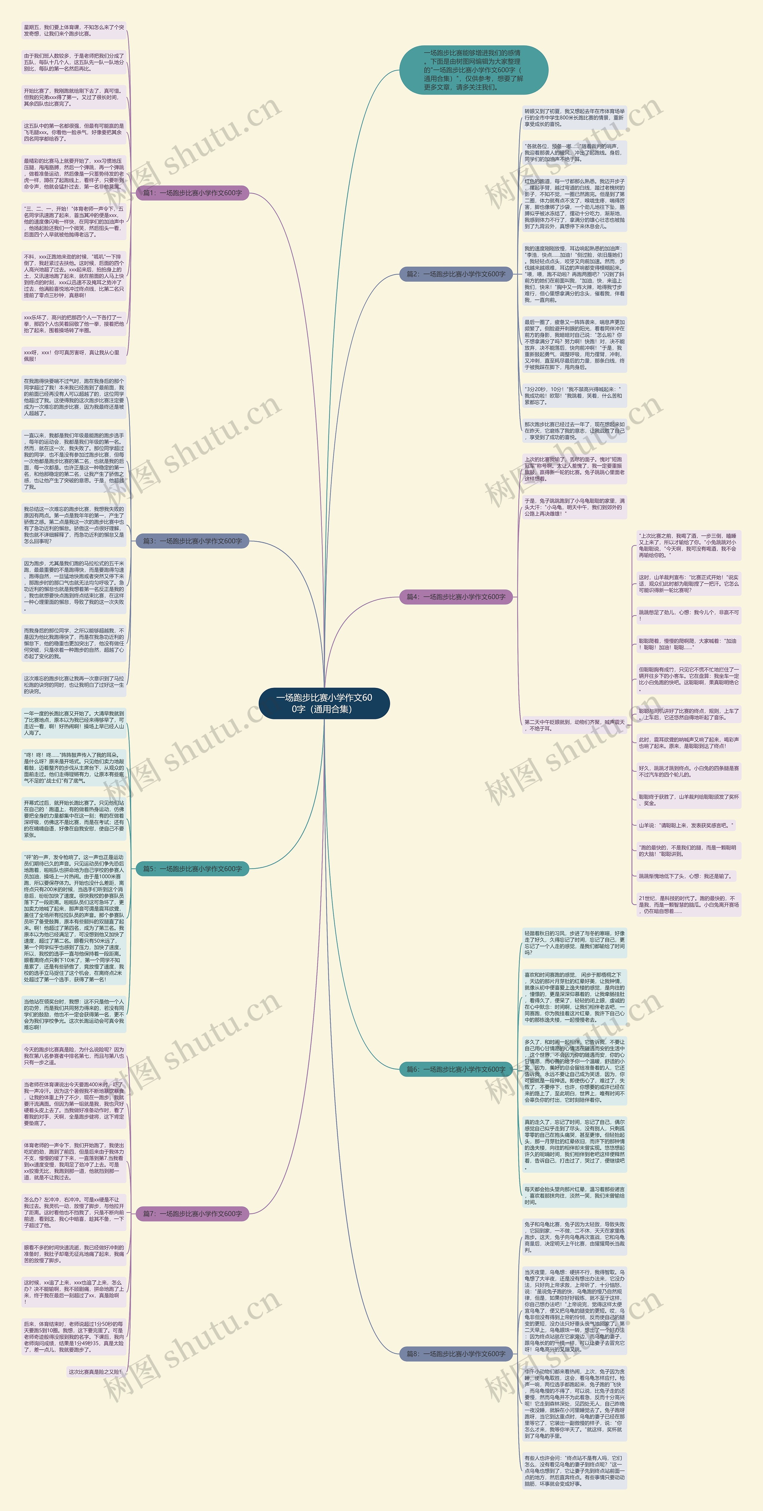 一场跑步比赛小学作文600字（通用合集）思维导图