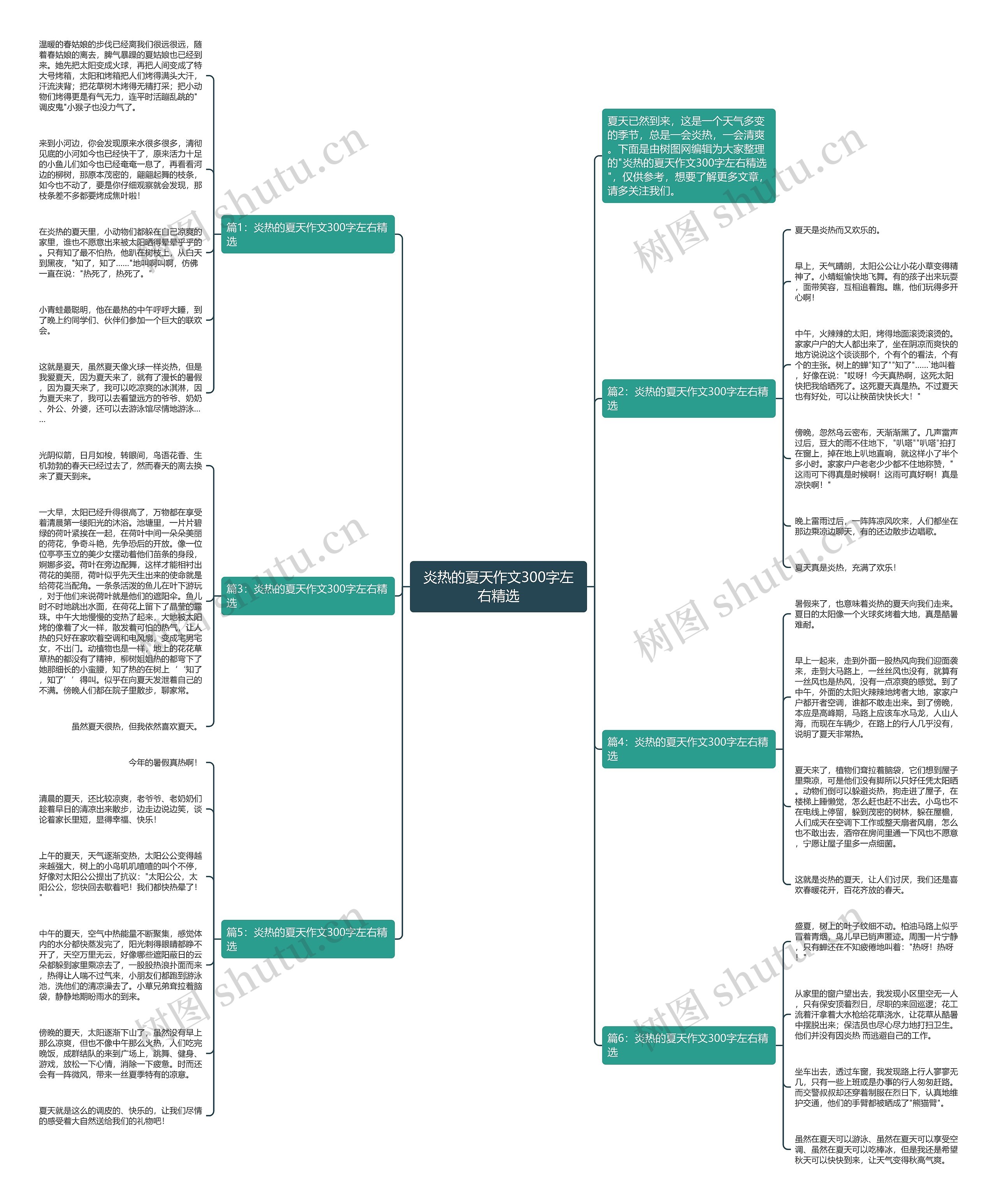 炎热的夏天作文300字左右精选思维导图