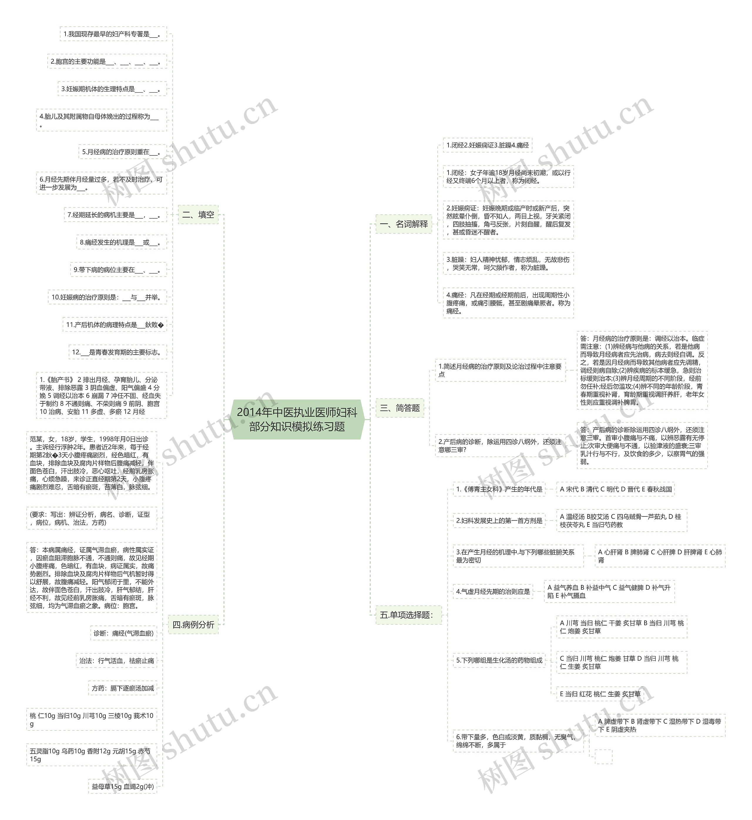2014年中医执业医师妇科部分知识模拟练习题思维导图