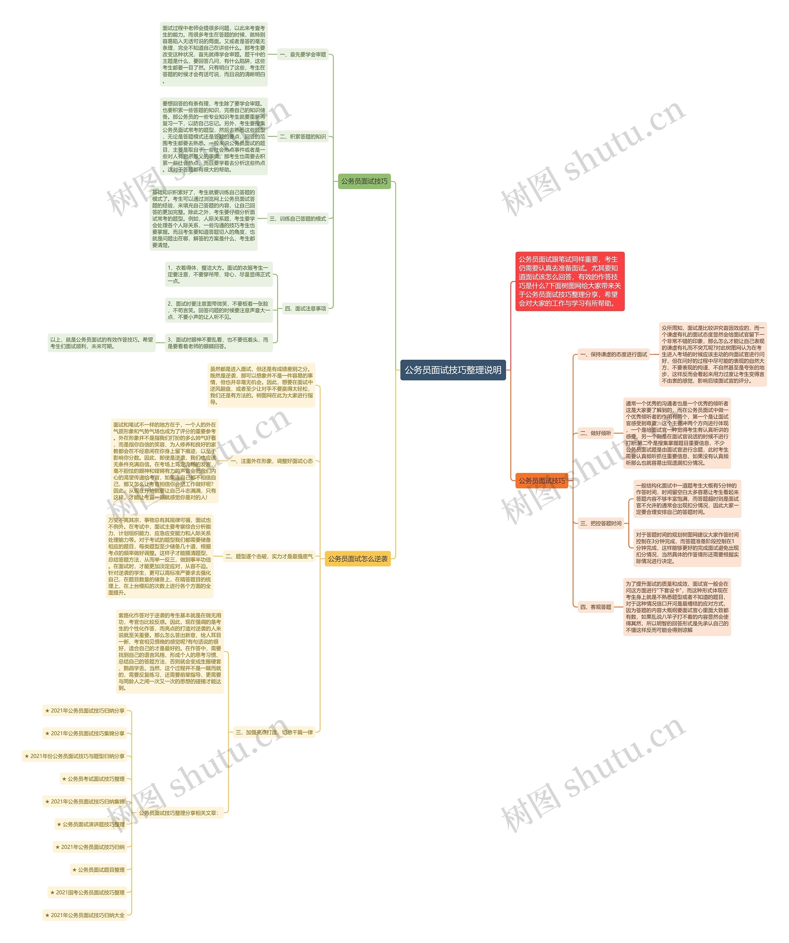公务员面试技巧整理说明思维导图