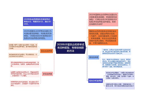 2020年宁夏执业药师考试有四种题型，有哪些做题的方法