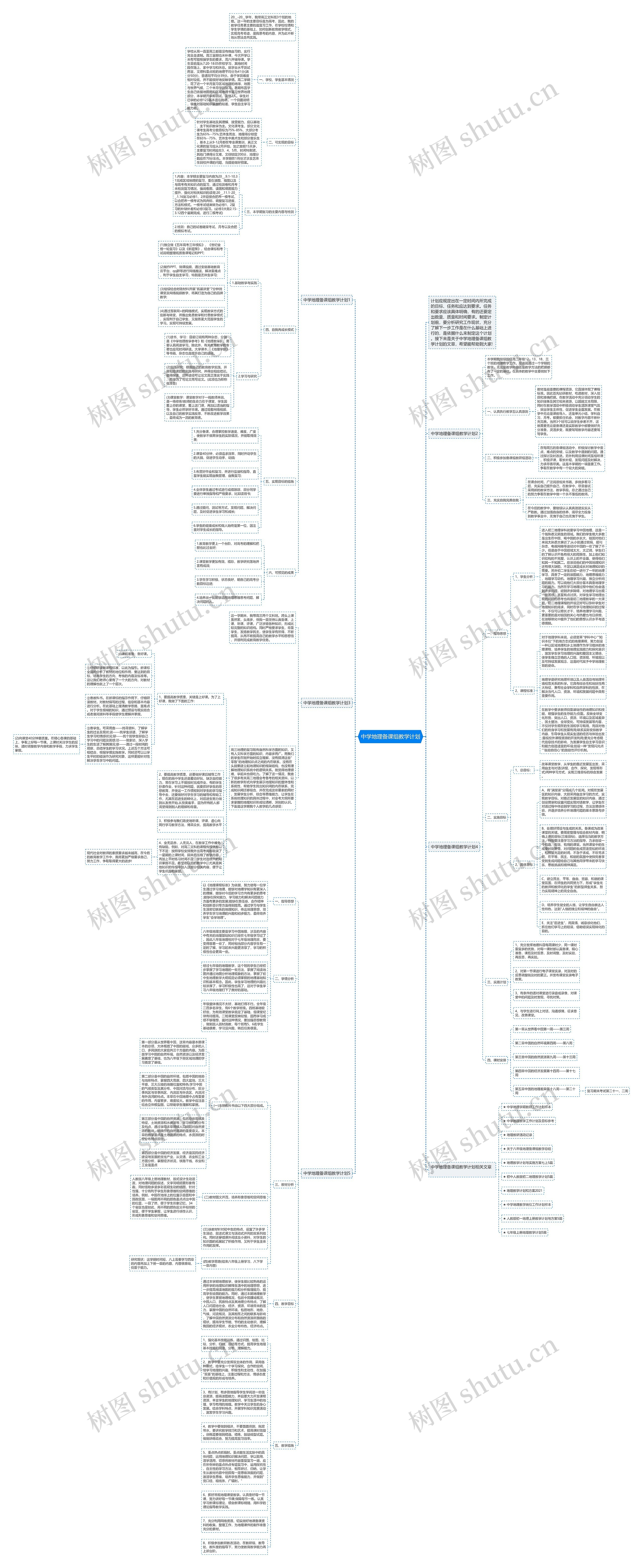 中学地理备课组教学计划思维导图