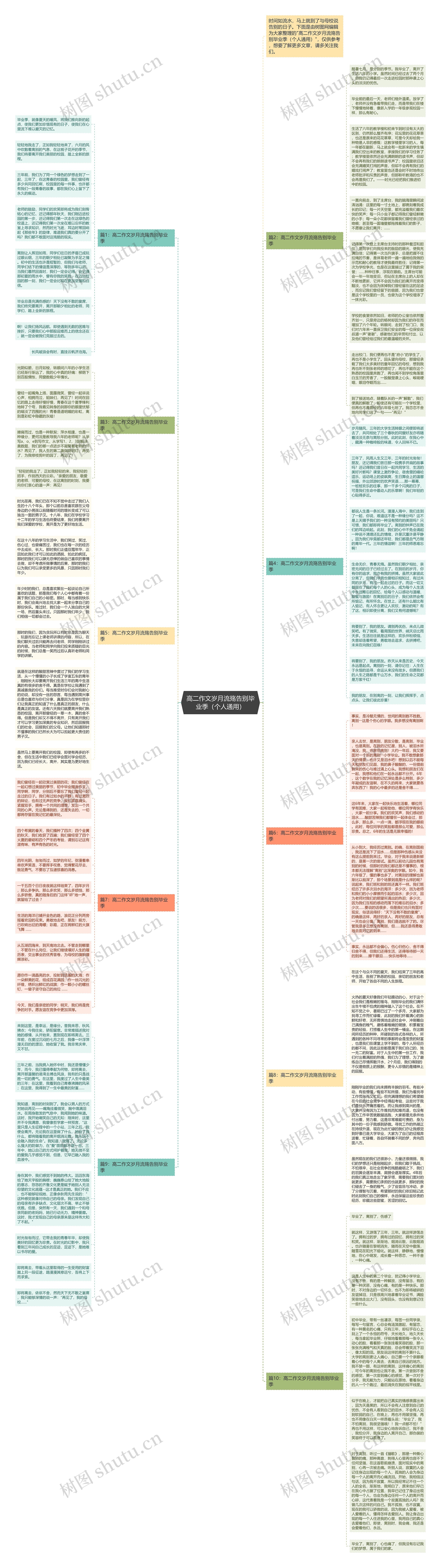 高二作文岁月流殇告别毕业季（个人通用）思维导图