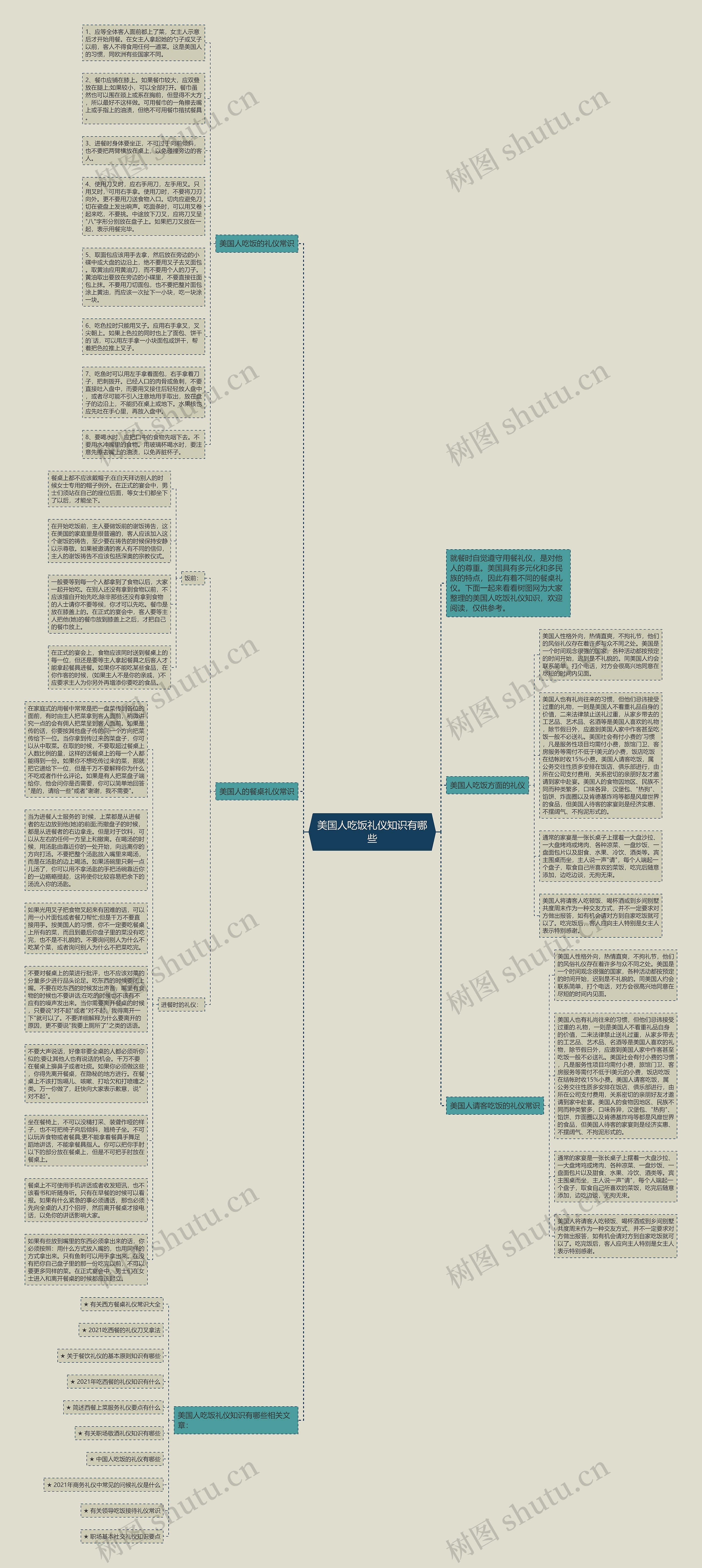 美国人吃饭礼仪知识有哪些思维导图
