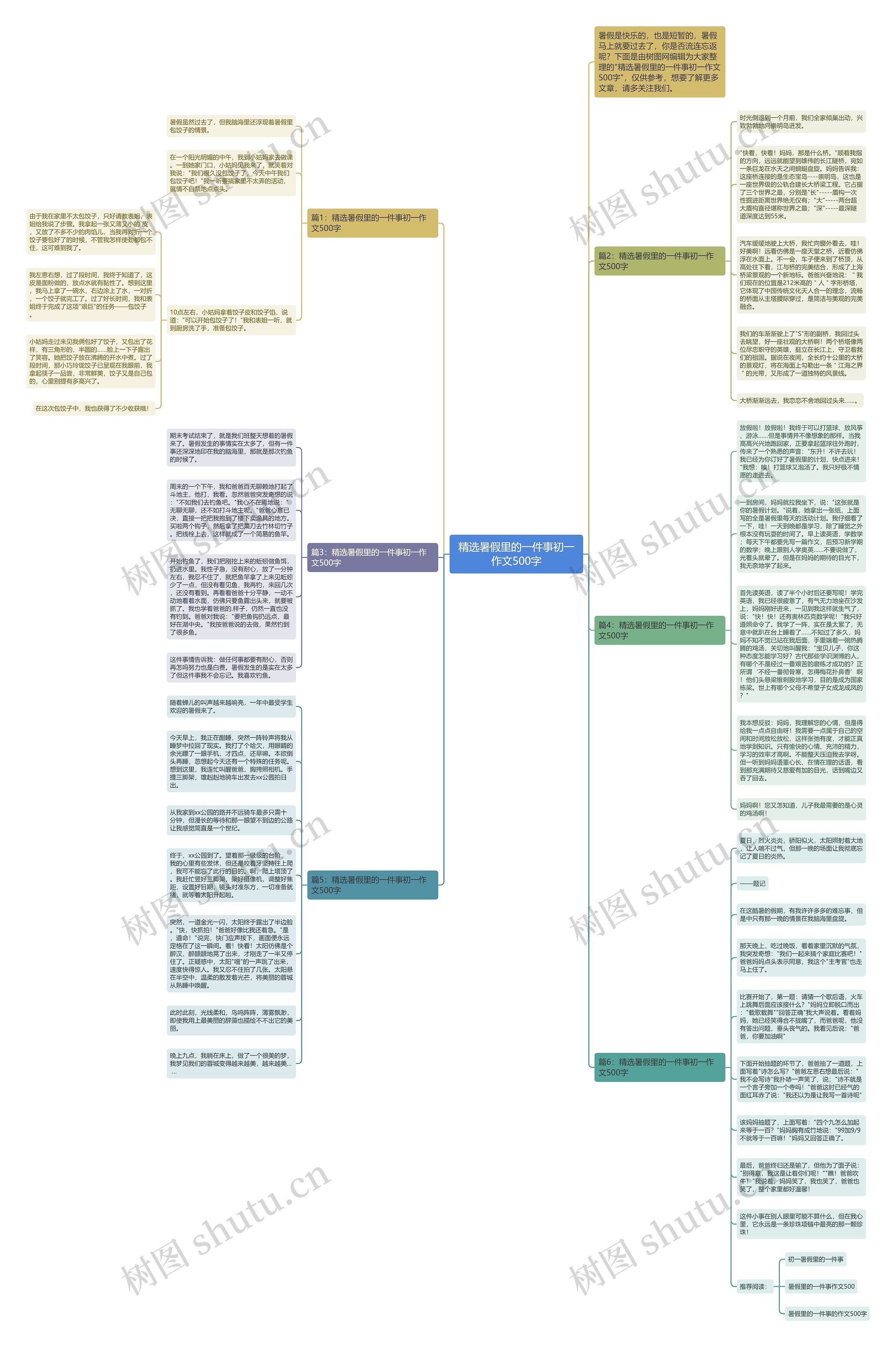 精选暑假里的一件事初一作文500字思维导图