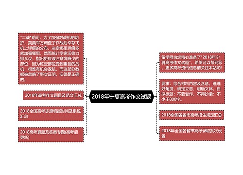 2018年宁夏高考作文试题