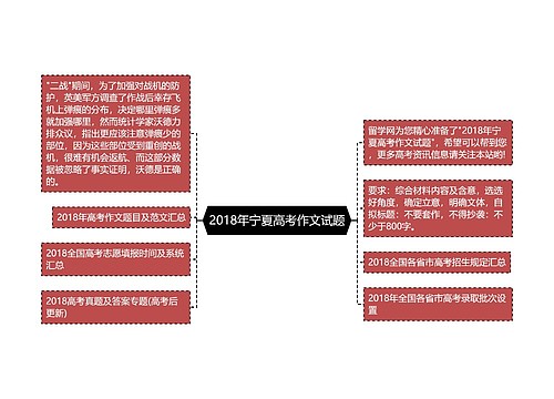 2018年宁夏高考作文试题