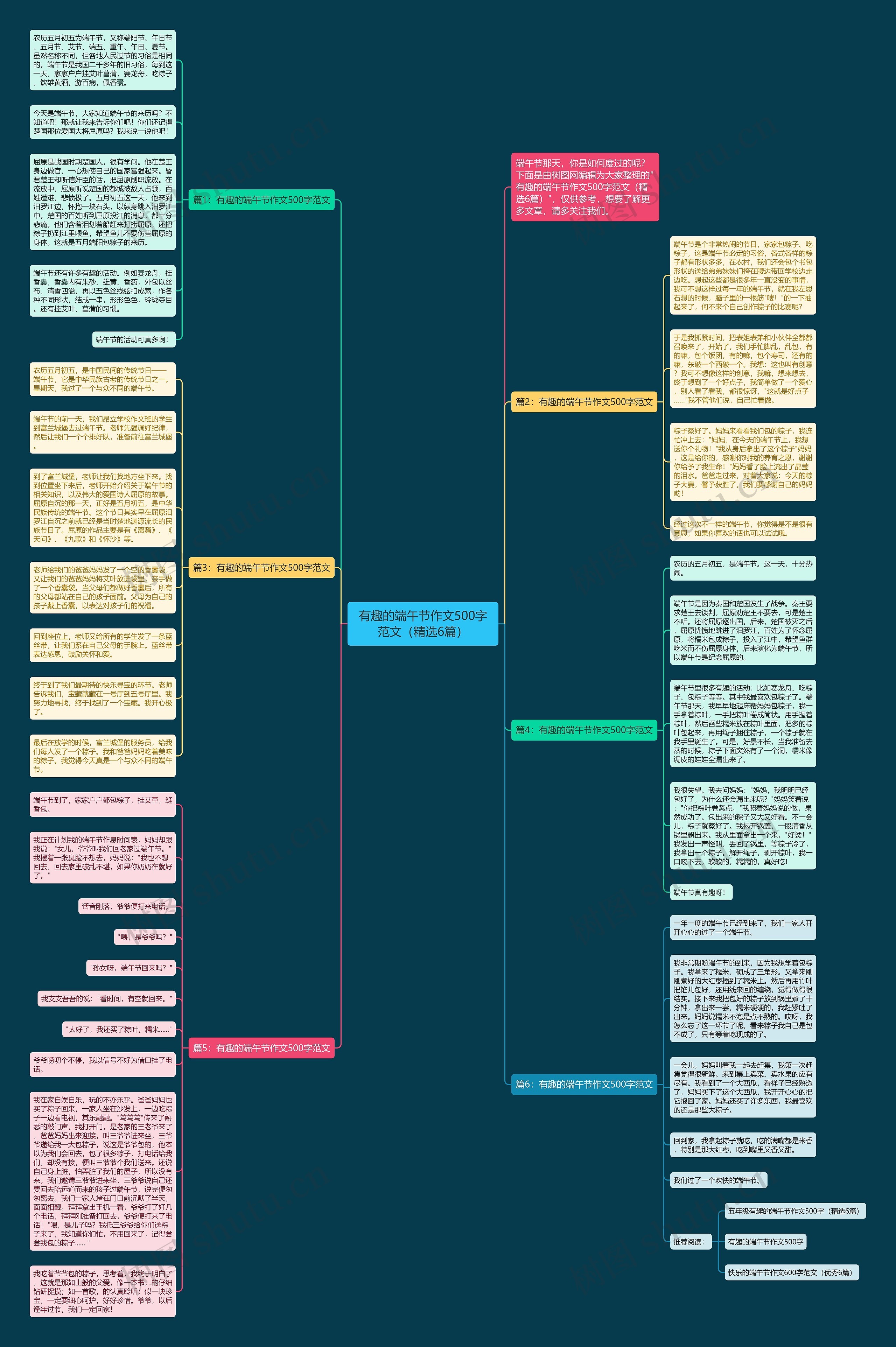 有趣的端午节作文500字范文（精选6篇）思维导图