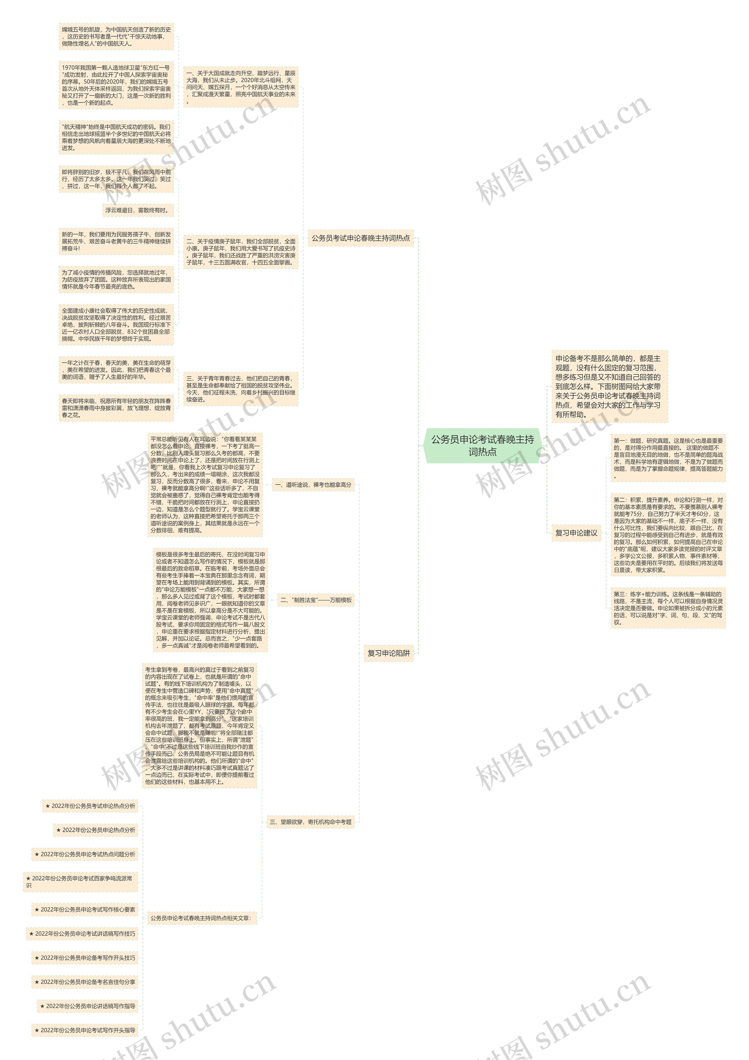 公务员申论考试春晚主持词热点思维导图