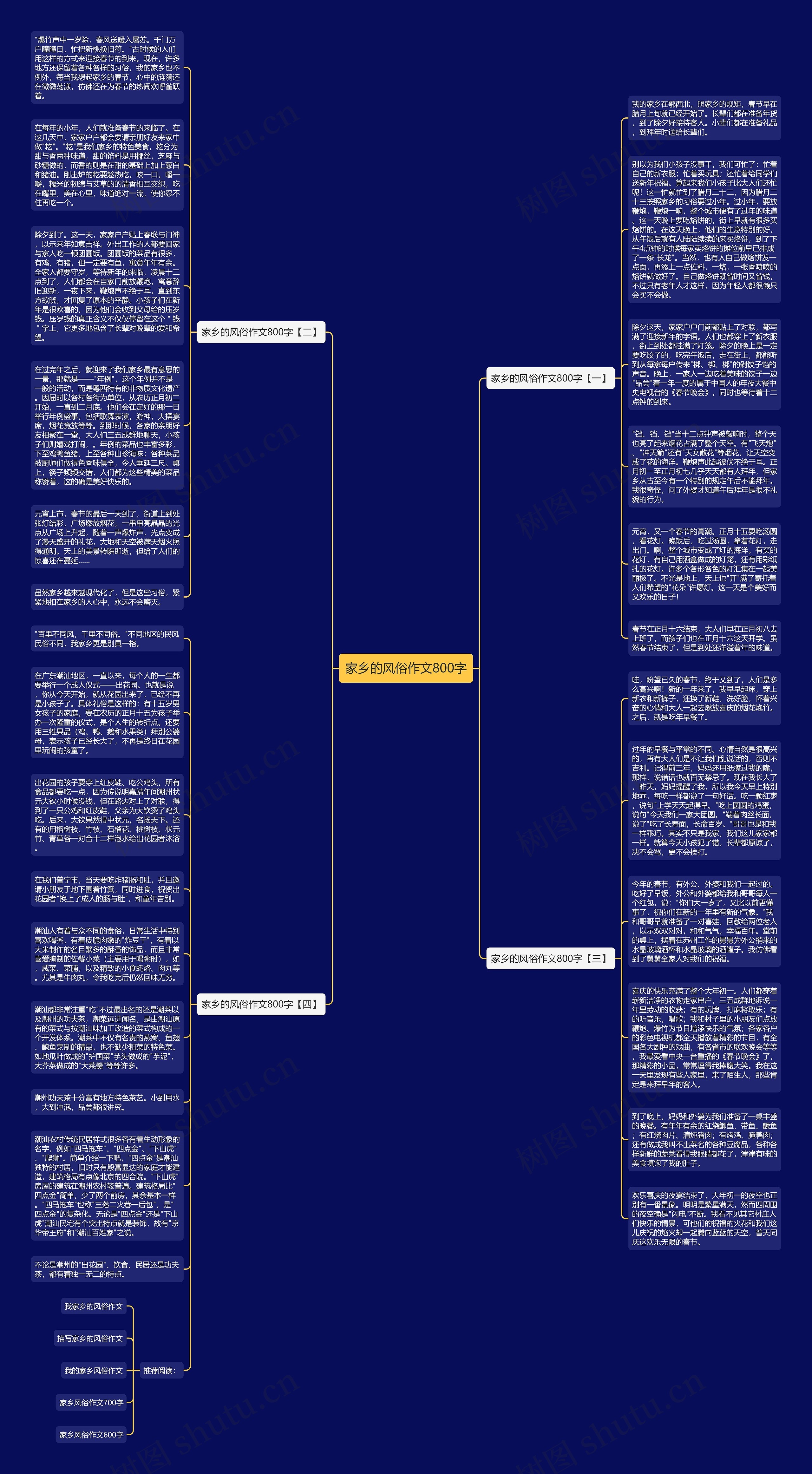 家乡的风俗作文800字思维导图