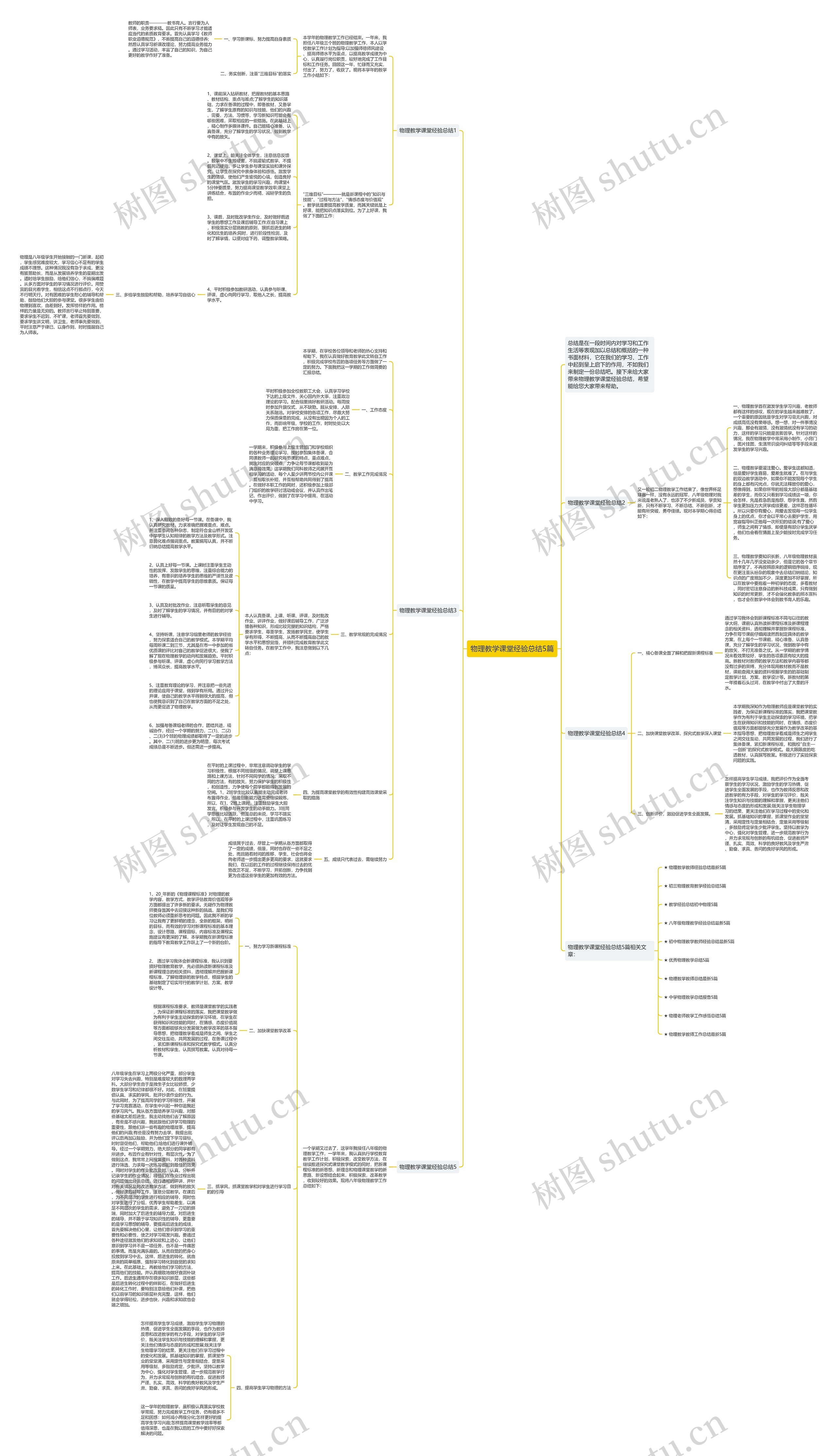 物理教学课堂经验总结5篇思维导图
