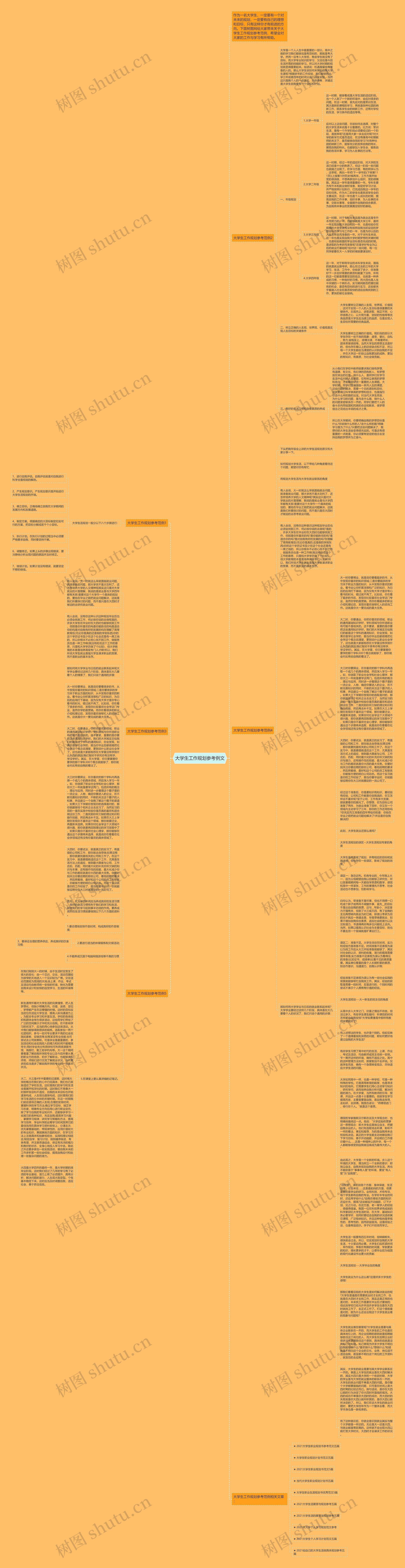 大学生工作规划参考例文思维导图